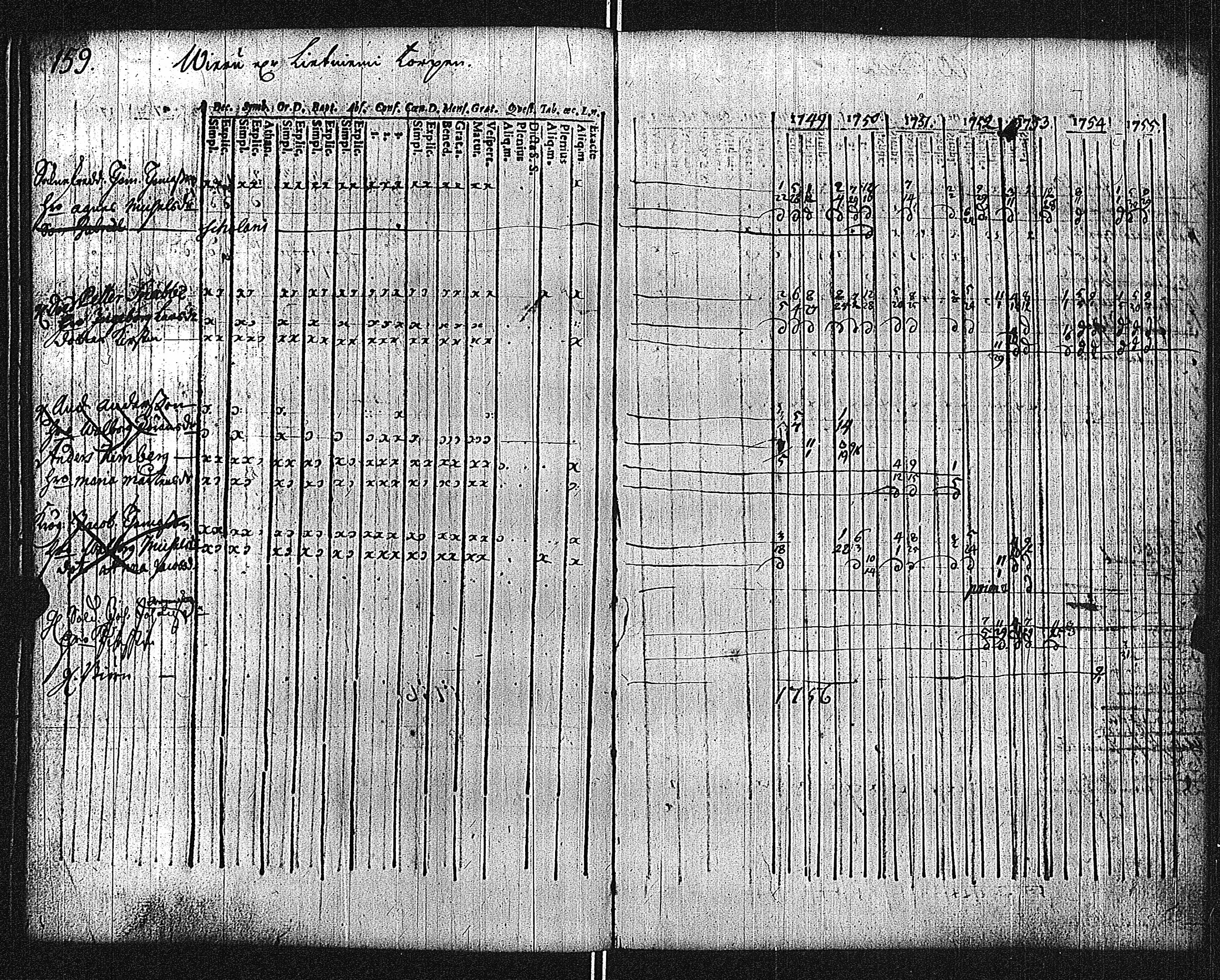 [ ../kirjat/Kirkonkirjat/lieto/rippikirja_1749-1762_jk1014/kuvat/163.jpg ]
