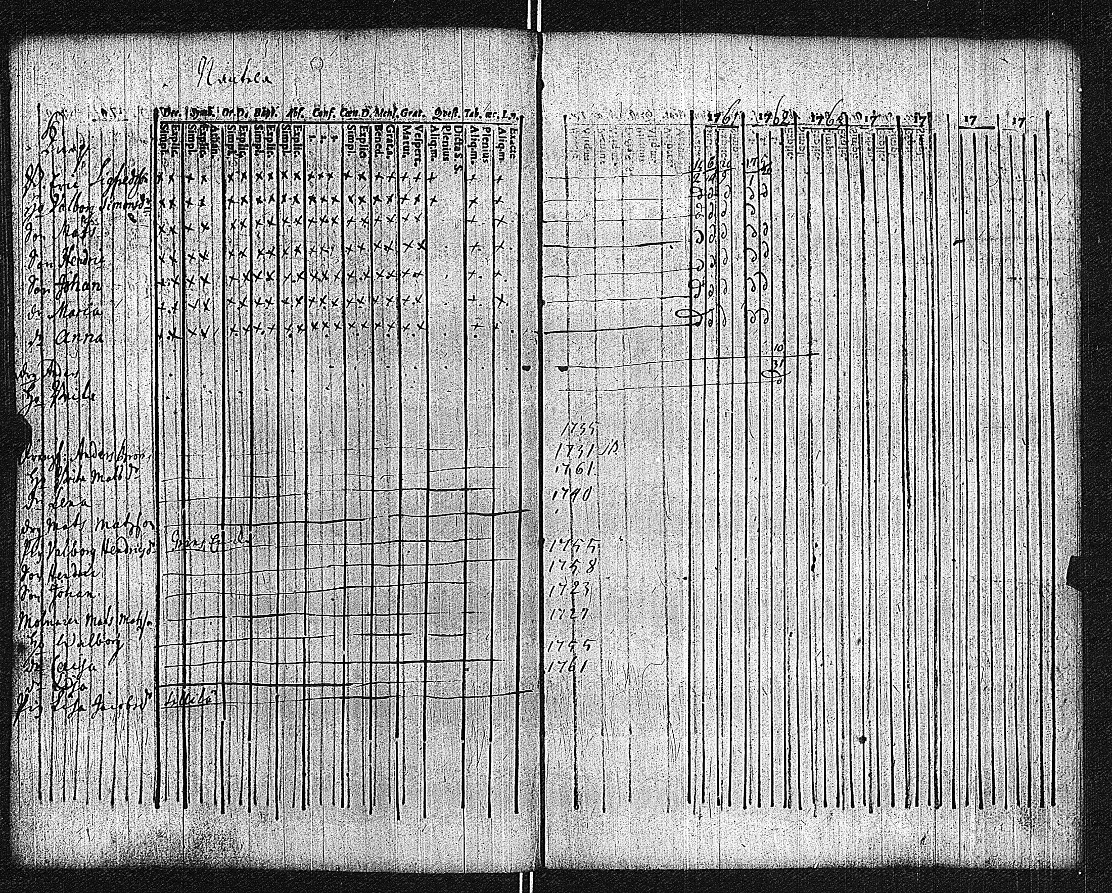 [ ../kirjat/Kirkonkirjat/lieto/rippikirja_1749-1762_jk1014/kuvat/179.jpg ]