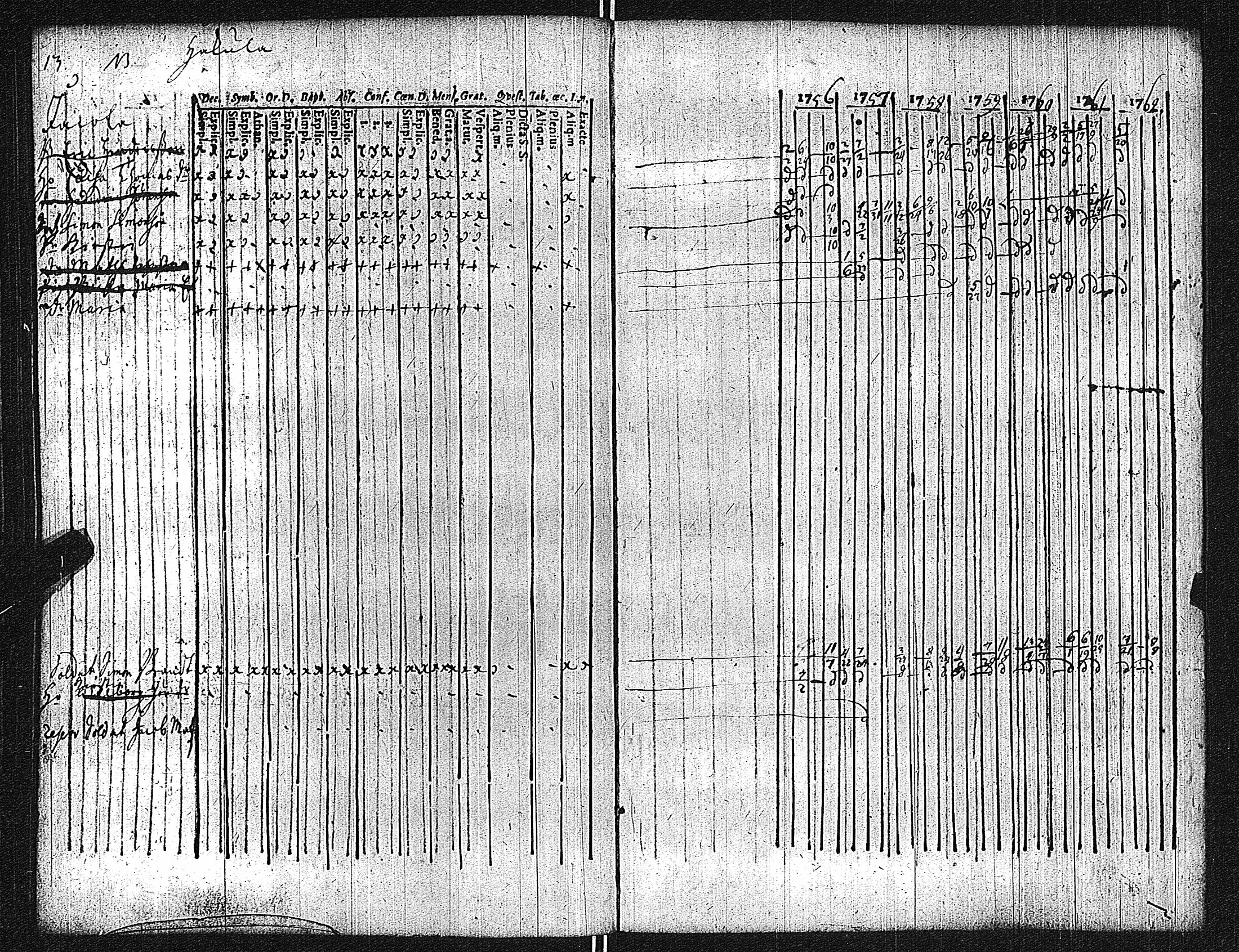 [ ../kirjat/Kirkonkirjat/lieto/rippikirja_1749-1762_jk1014/kuvat/188.jpg ]