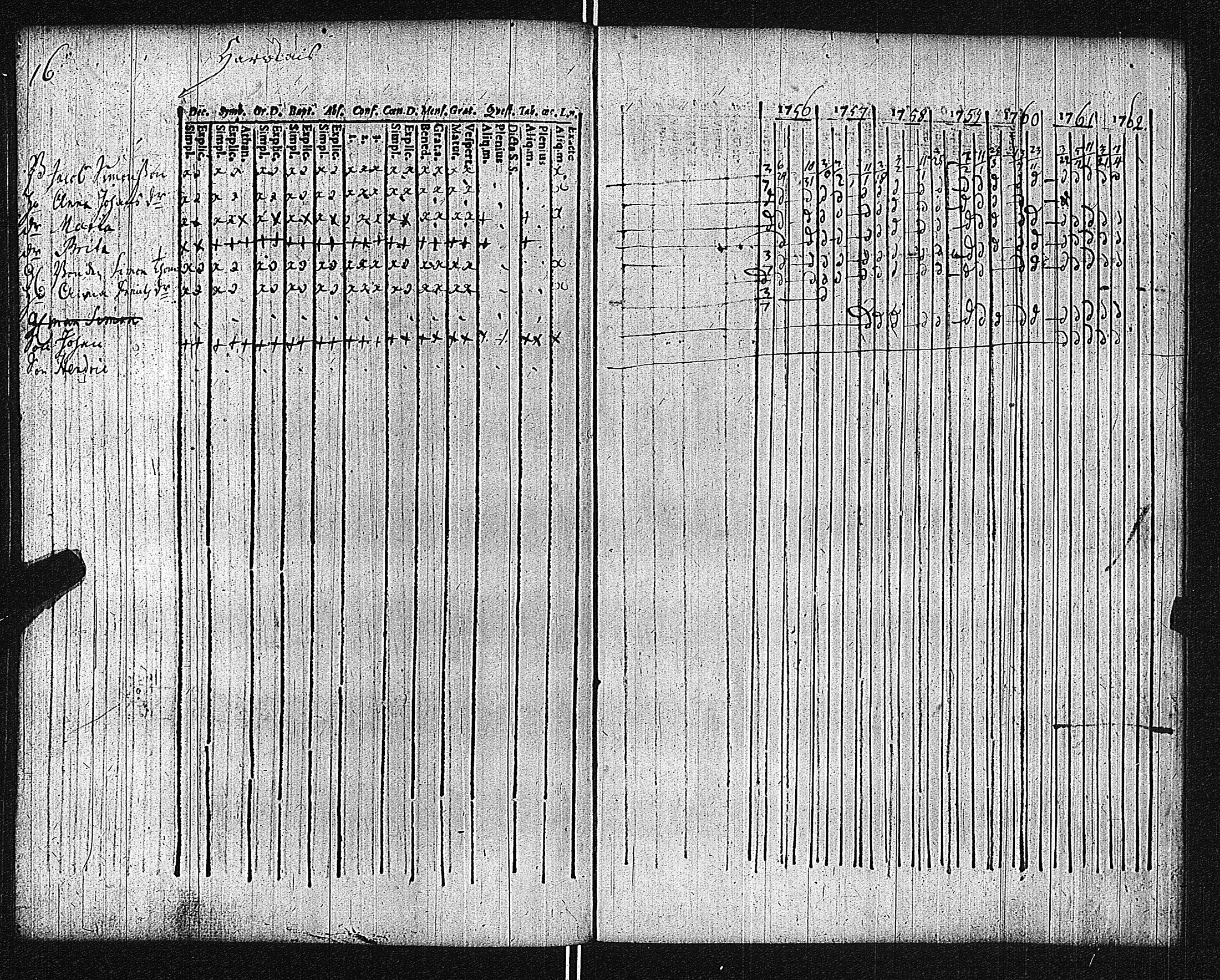 [ ../kirjat/Kirkonkirjat/lieto/rippikirja_1749-1762_jk1014/kuvat/192.jpg ]