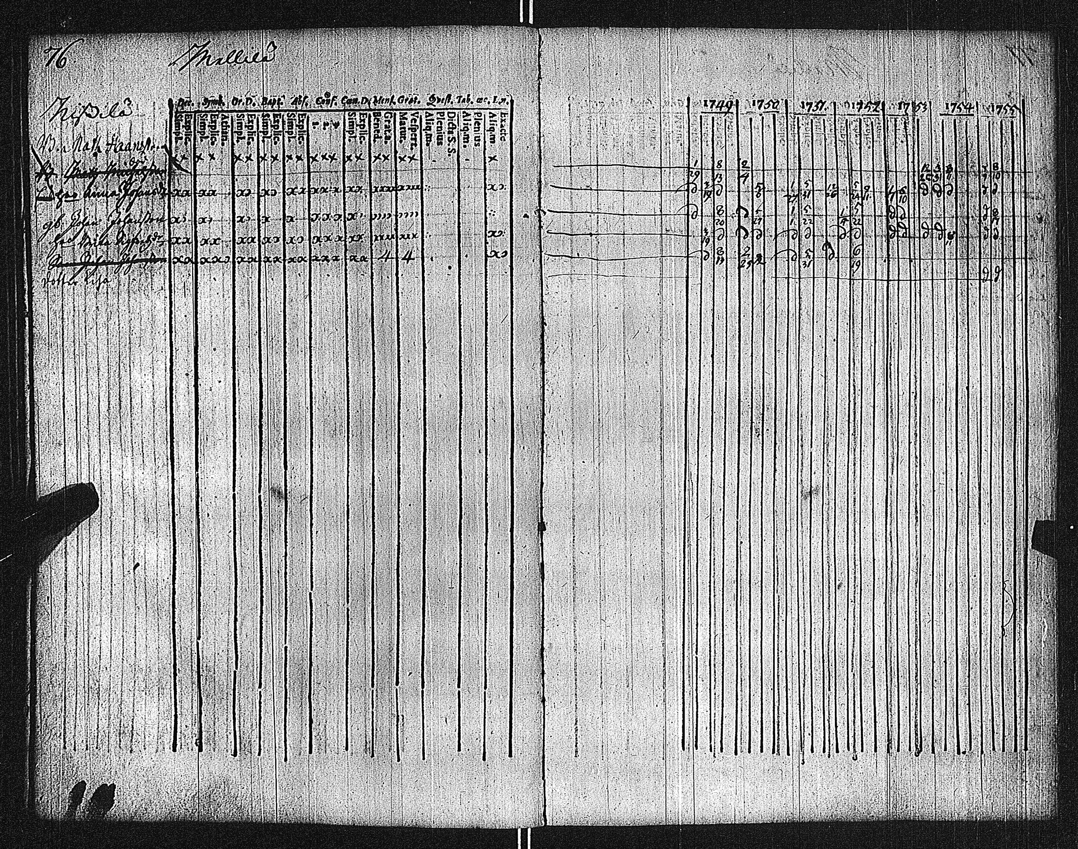 [ ../kirjat/Kirkonkirjat/lieto/rippikirja_1749-1762_jk1014/kuvat/80.jpg ]
