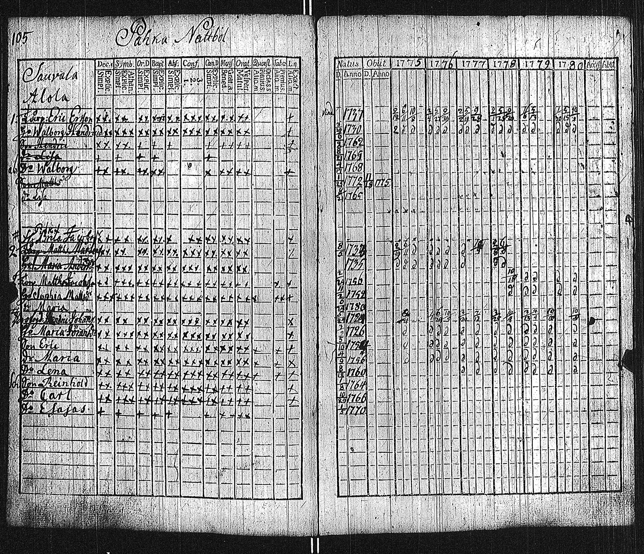 [ ../kirjat/Kirkonkirjat/lieto/rippikirja_1775-1780_jk1015/kuvat/108.jpg ]
