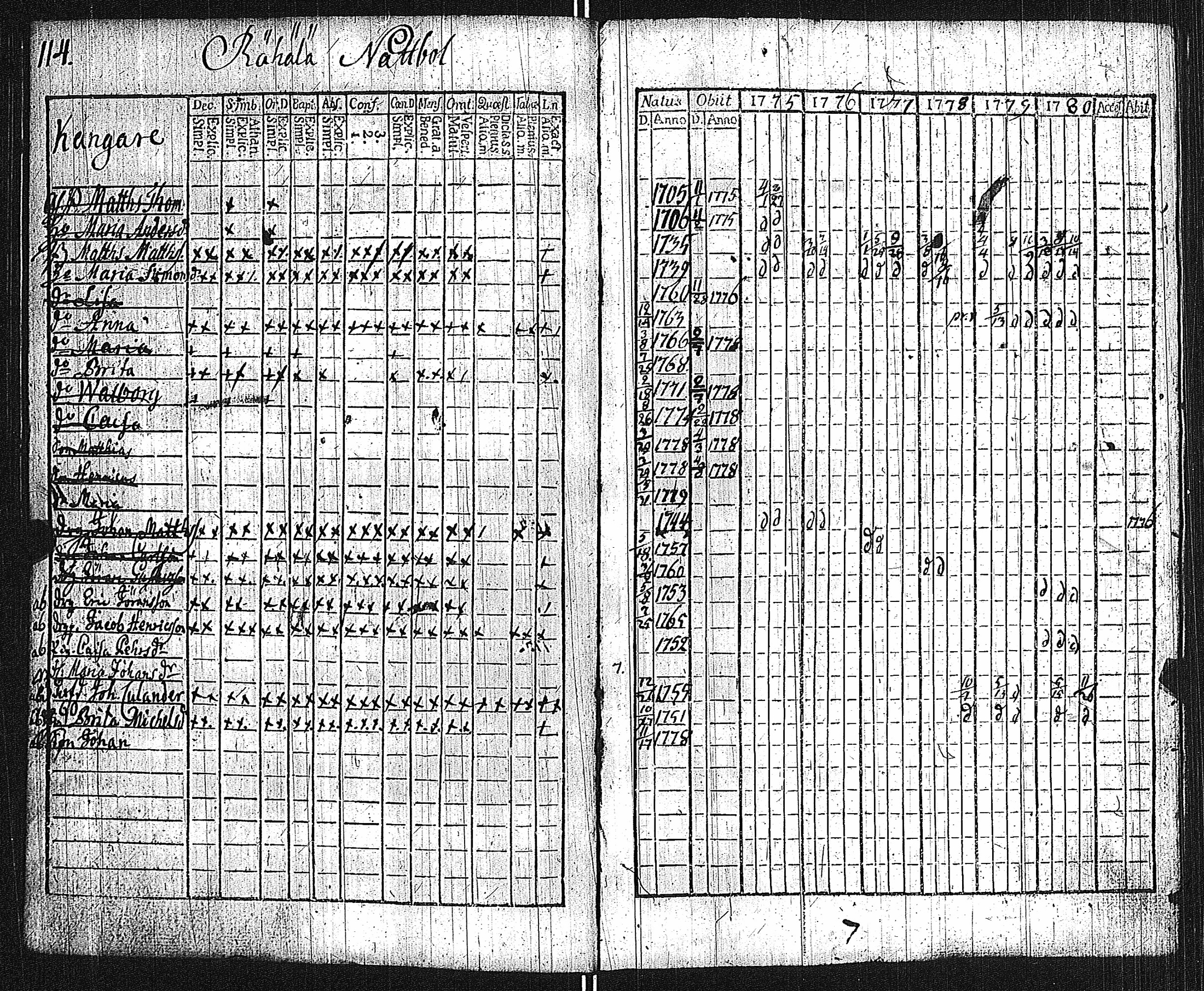 [ ../kirjat/Kirkonkirjat/lieto/rippikirja_1775-1780_jk1015/kuvat/117.jpg ]