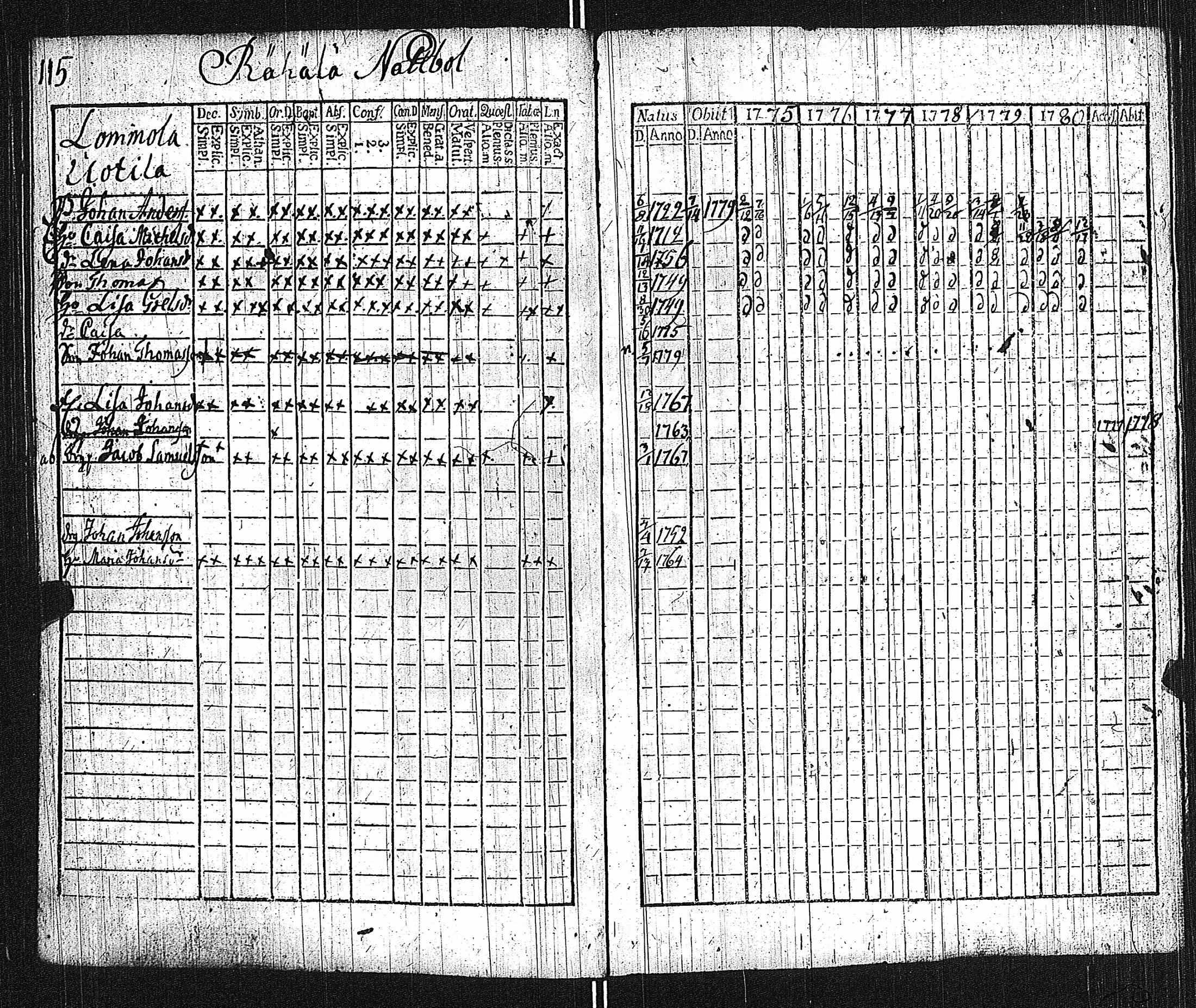 [ ../kirjat/Kirkonkirjat/lieto/rippikirja_1775-1780_jk1015/kuvat/118.jpg ]