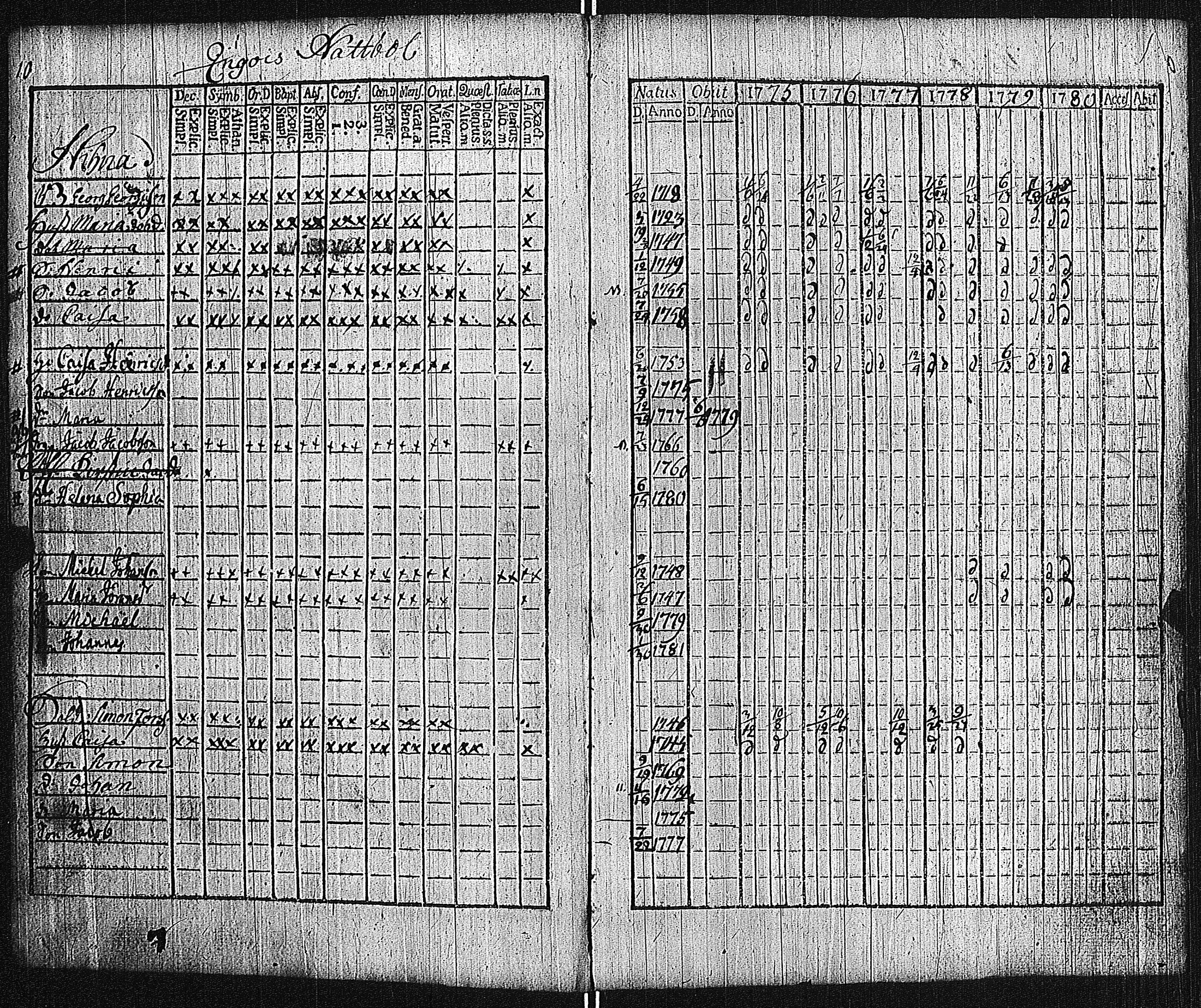 [ ../kirjat/Kirkonkirjat/lieto/rippikirja_1775-1780_jk1015/kuvat/13.jpg ]