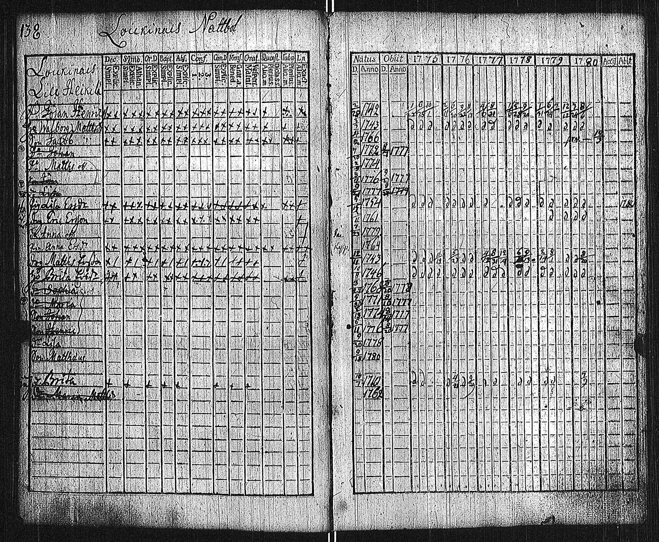 [ ../kirjat/Kirkonkirjat/lieto/rippikirja_1775-1780_jk1015/kuvat/141.jpg ]
