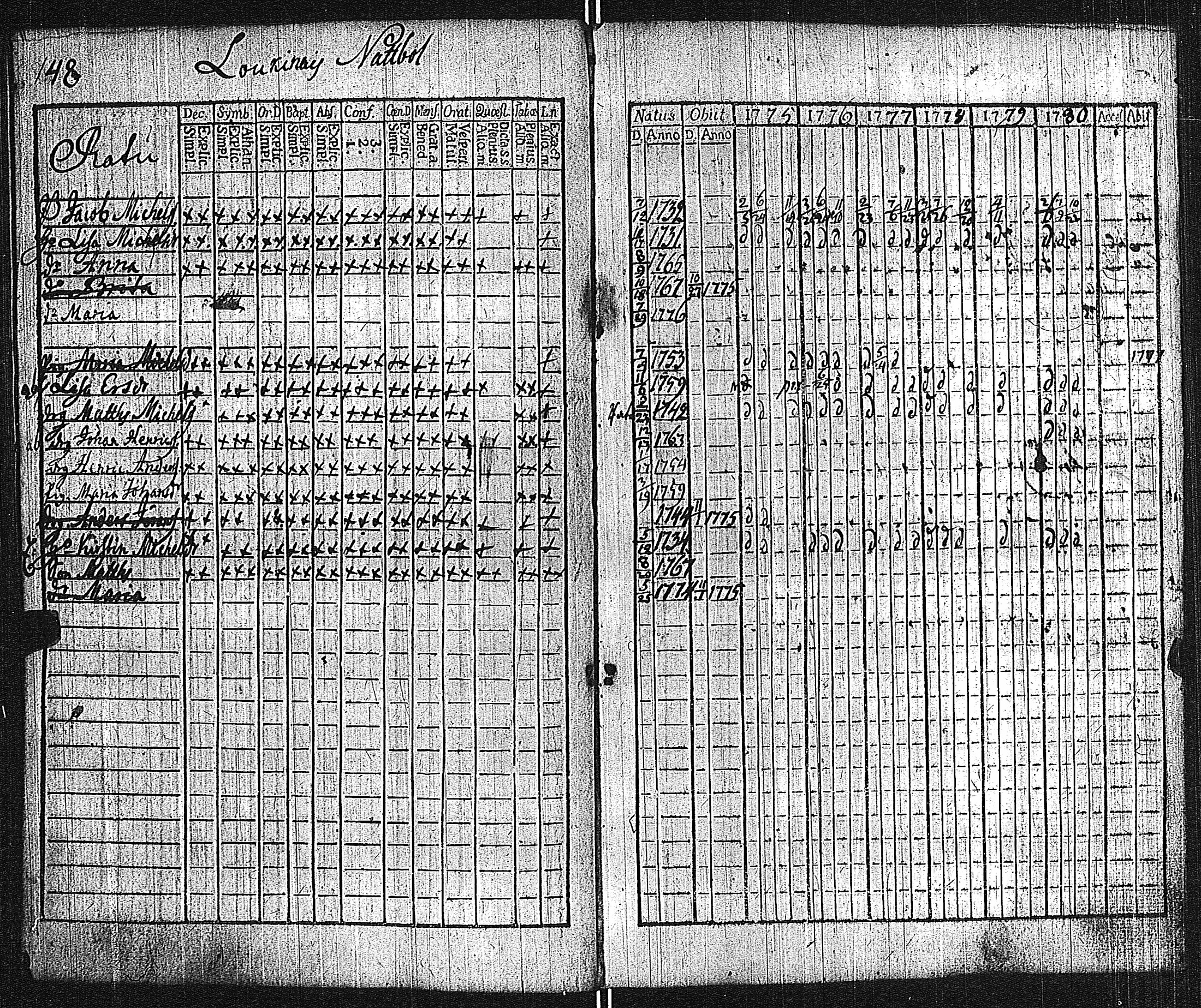[ ../kirjat/Kirkonkirjat/lieto/rippikirja_1775-1780_jk1015/kuvat/151.jpg ]