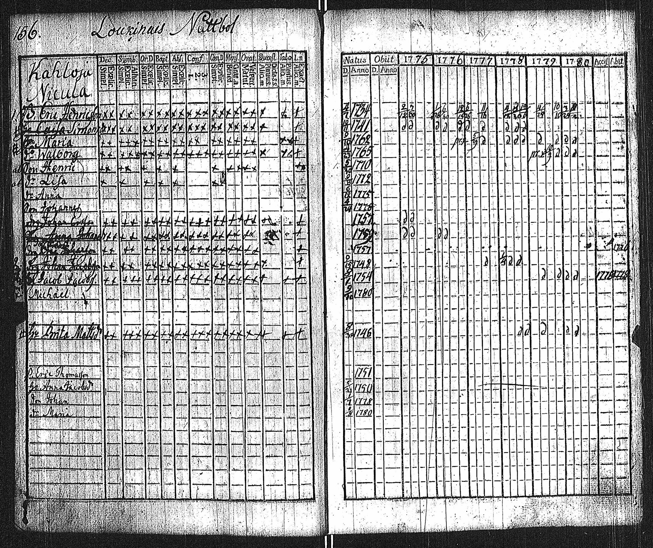 [ ../kirjat/Kirkonkirjat/lieto/rippikirja_1775-1780_jk1015/kuvat/159.jpg ]