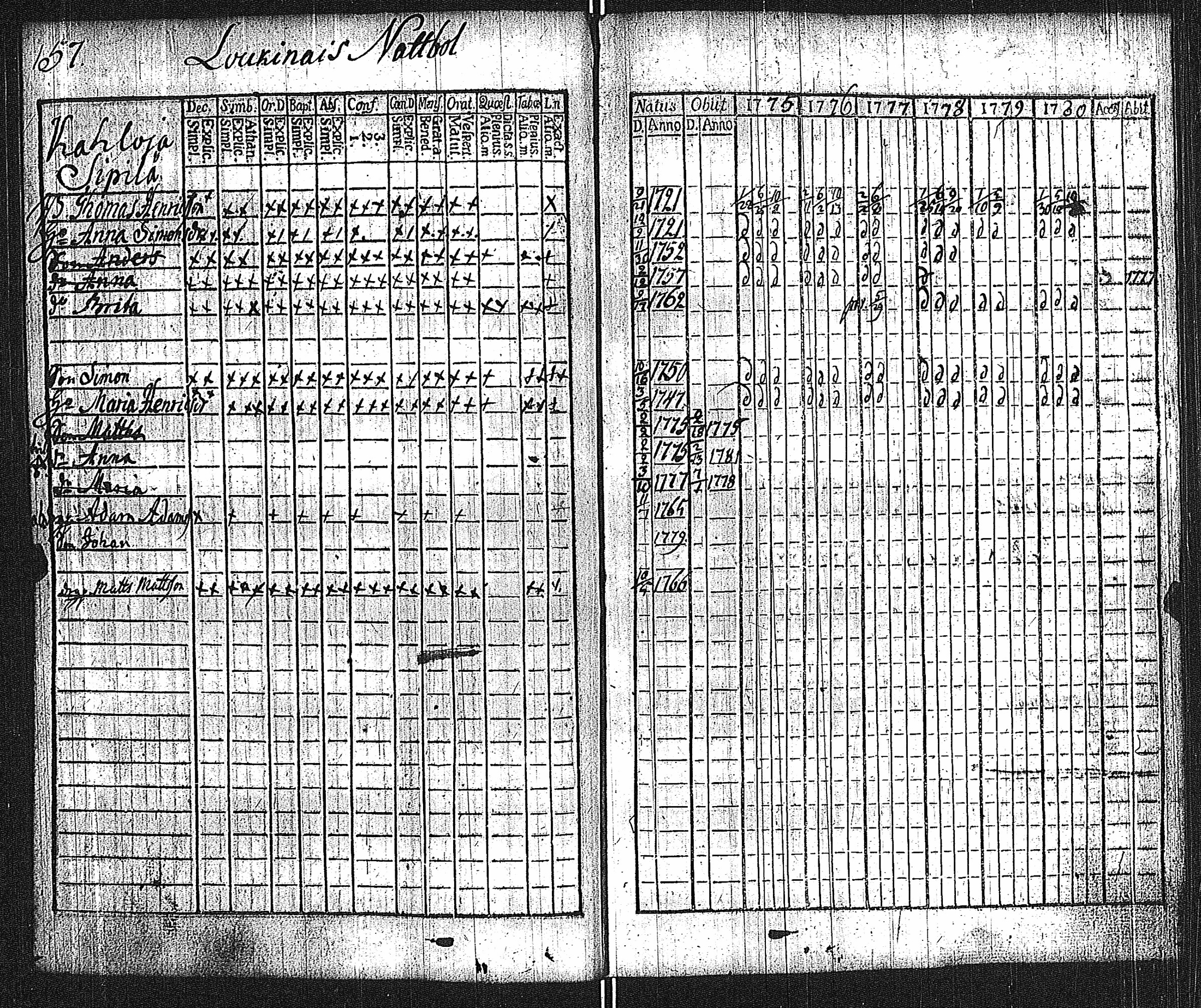 [ ../kirjat/Kirkonkirjat/lieto/rippikirja_1775-1780_jk1015/kuvat/160.jpg ]