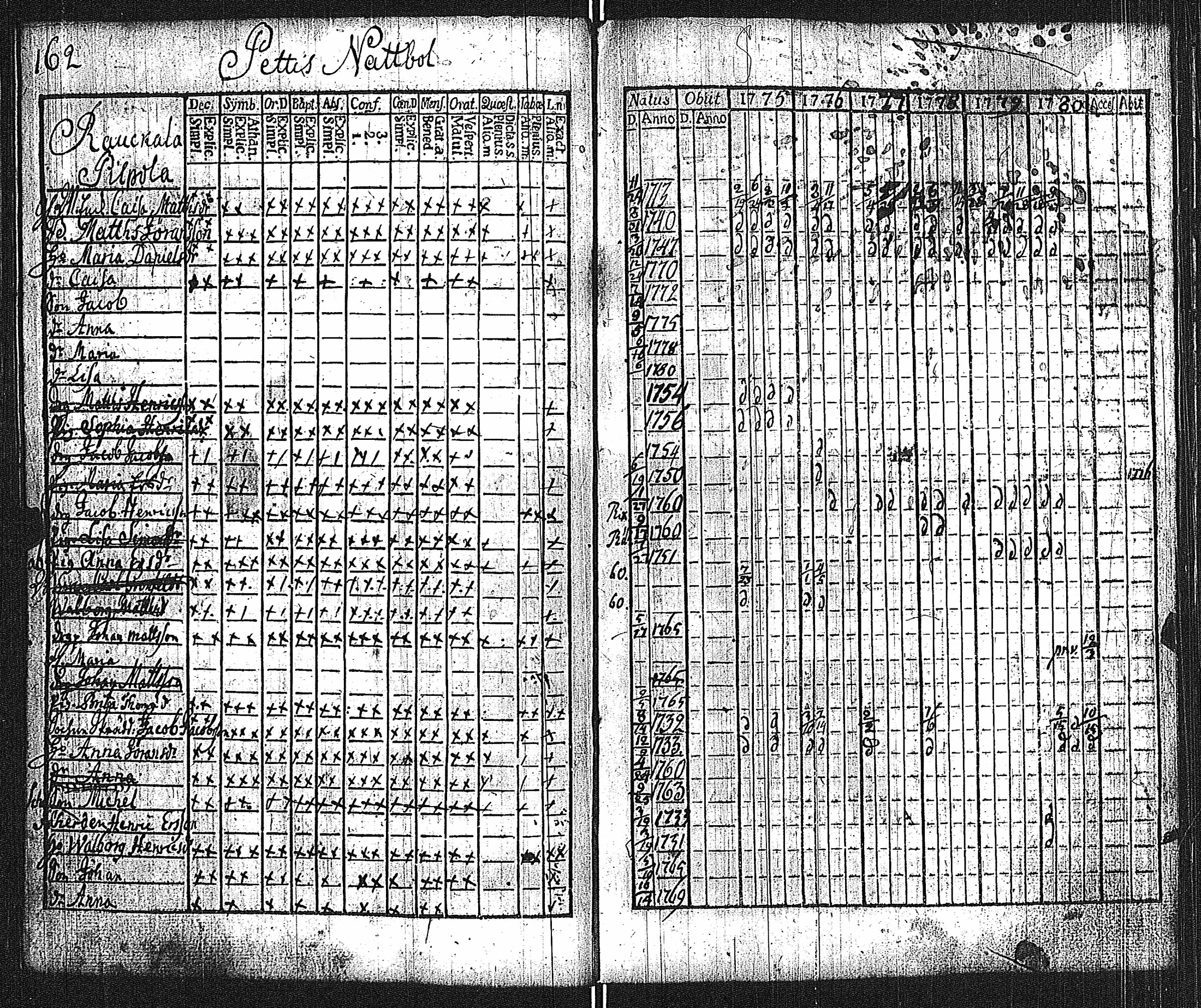 [ ../kirjat/Kirkonkirjat/lieto/rippikirja_1775-1780_jk1015/kuvat/165.jpg ]