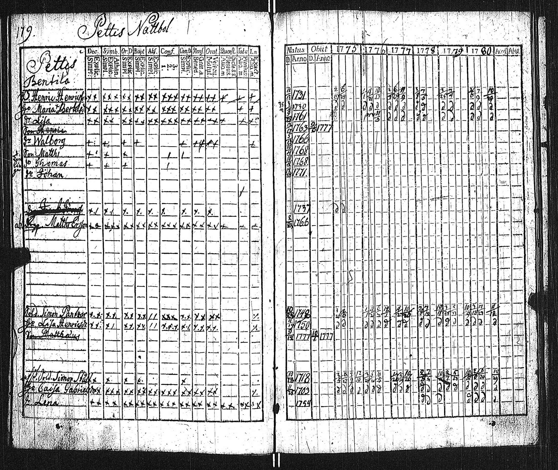 [ ../kirjat/Kirkonkirjat/lieto/rippikirja_1775-1780_jk1015/kuvat/182.jpg ]