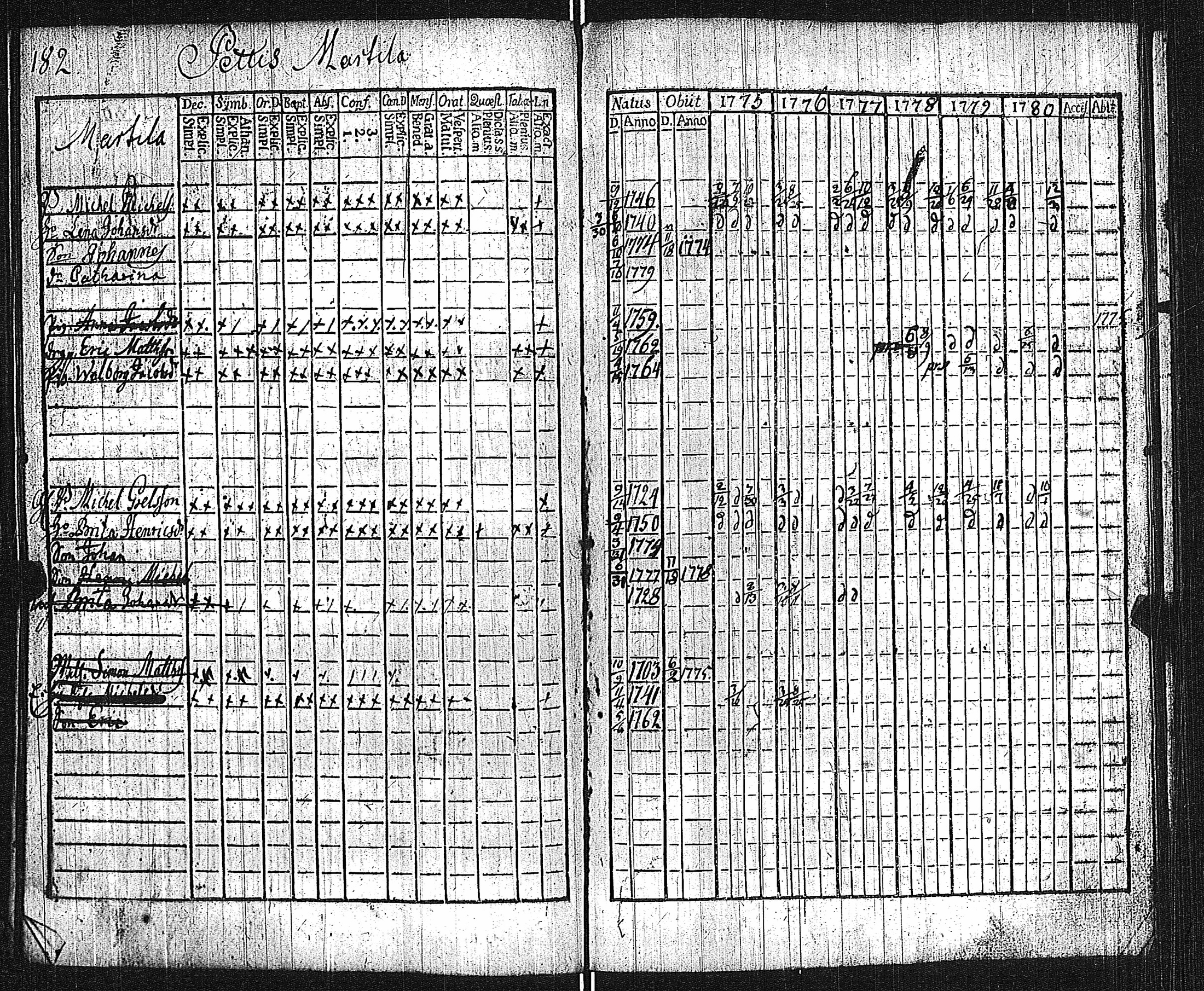[ ../kirjat/Kirkonkirjat/lieto/rippikirja_1775-1780_jk1015/kuvat/185.jpg ]