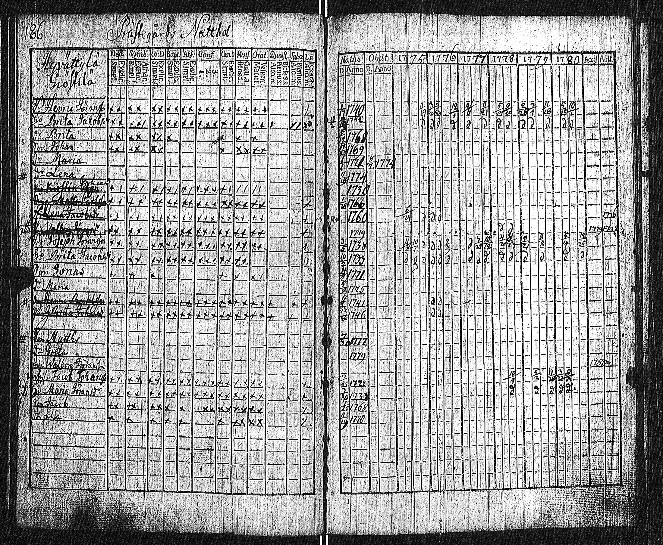 [ ../kirjat/Kirkonkirjat/lieto/rippikirja_1775-1780_jk1015/kuvat/189.jpg ]