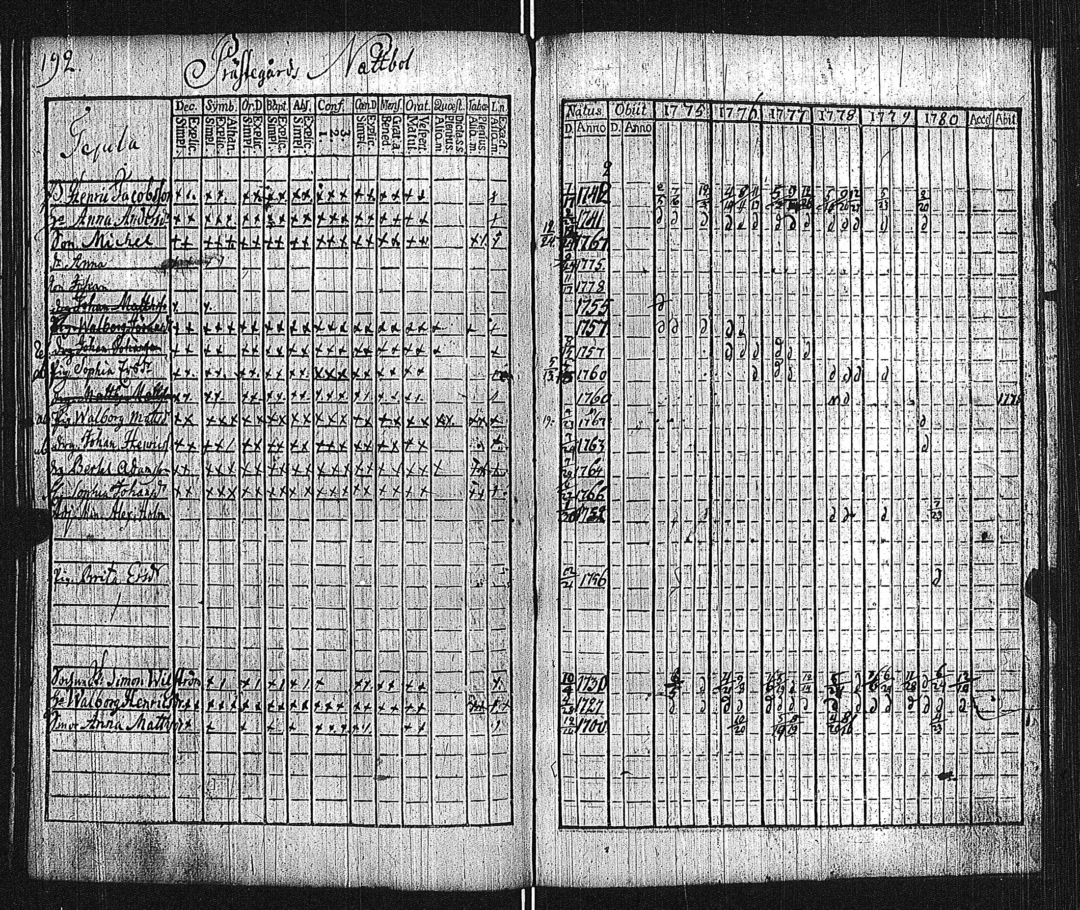 [ ../kirjat/Kirkonkirjat/lieto/rippikirja_1775-1780_jk1015/kuvat/195.jpg ]