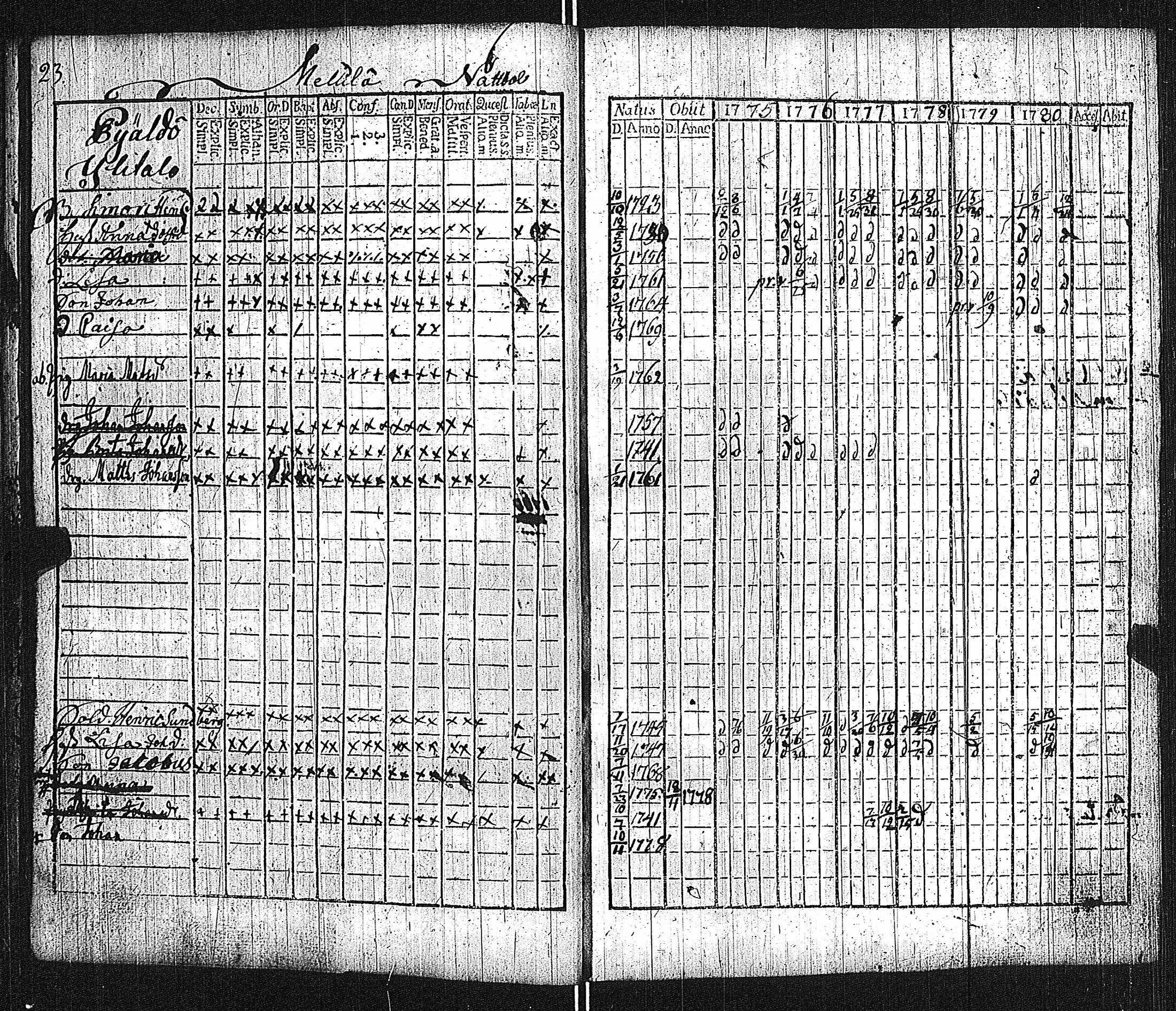[ ../kirjat/Kirkonkirjat/lieto/rippikirja_1775-1780_jk1015/kuvat/26.jpg ]