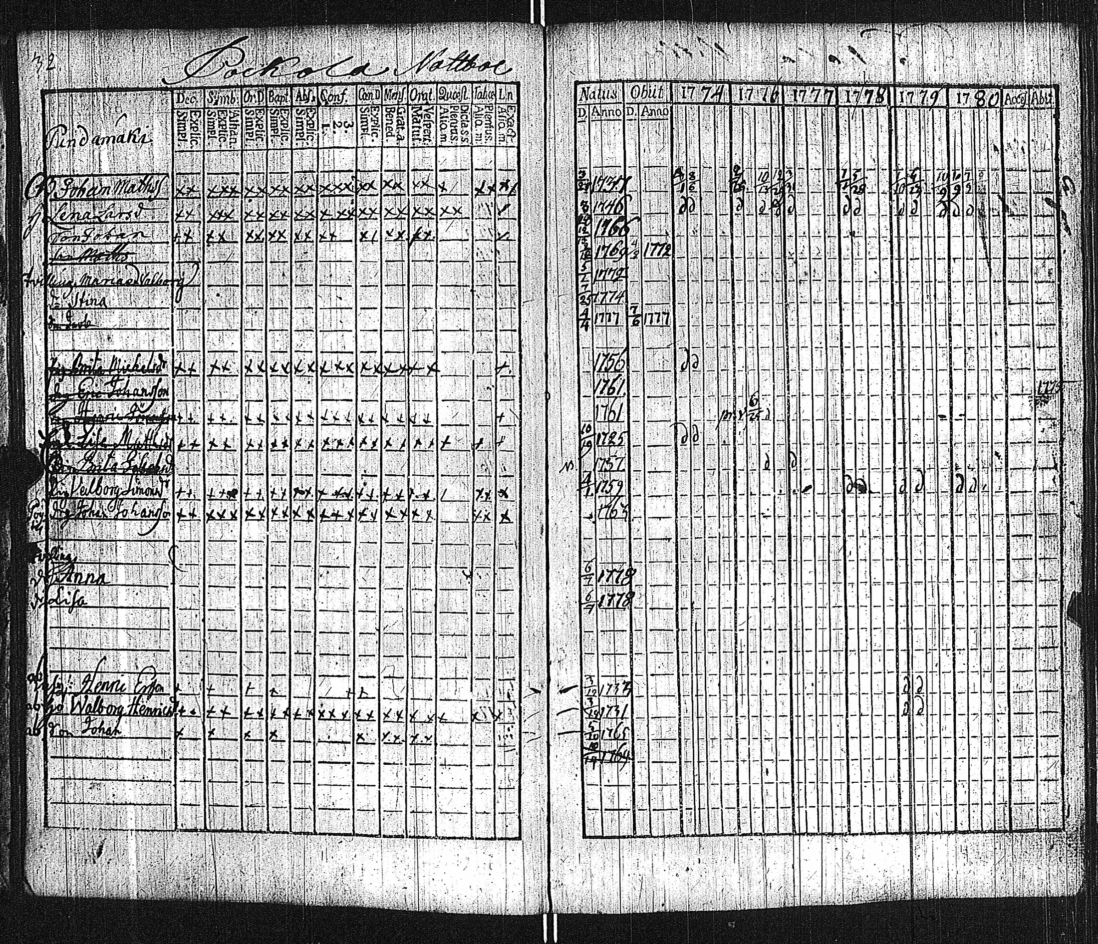 [ ../kirjat/Kirkonkirjat/lieto/rippikirja_1775-1780_jk1015/kuvat/35.jpg ]