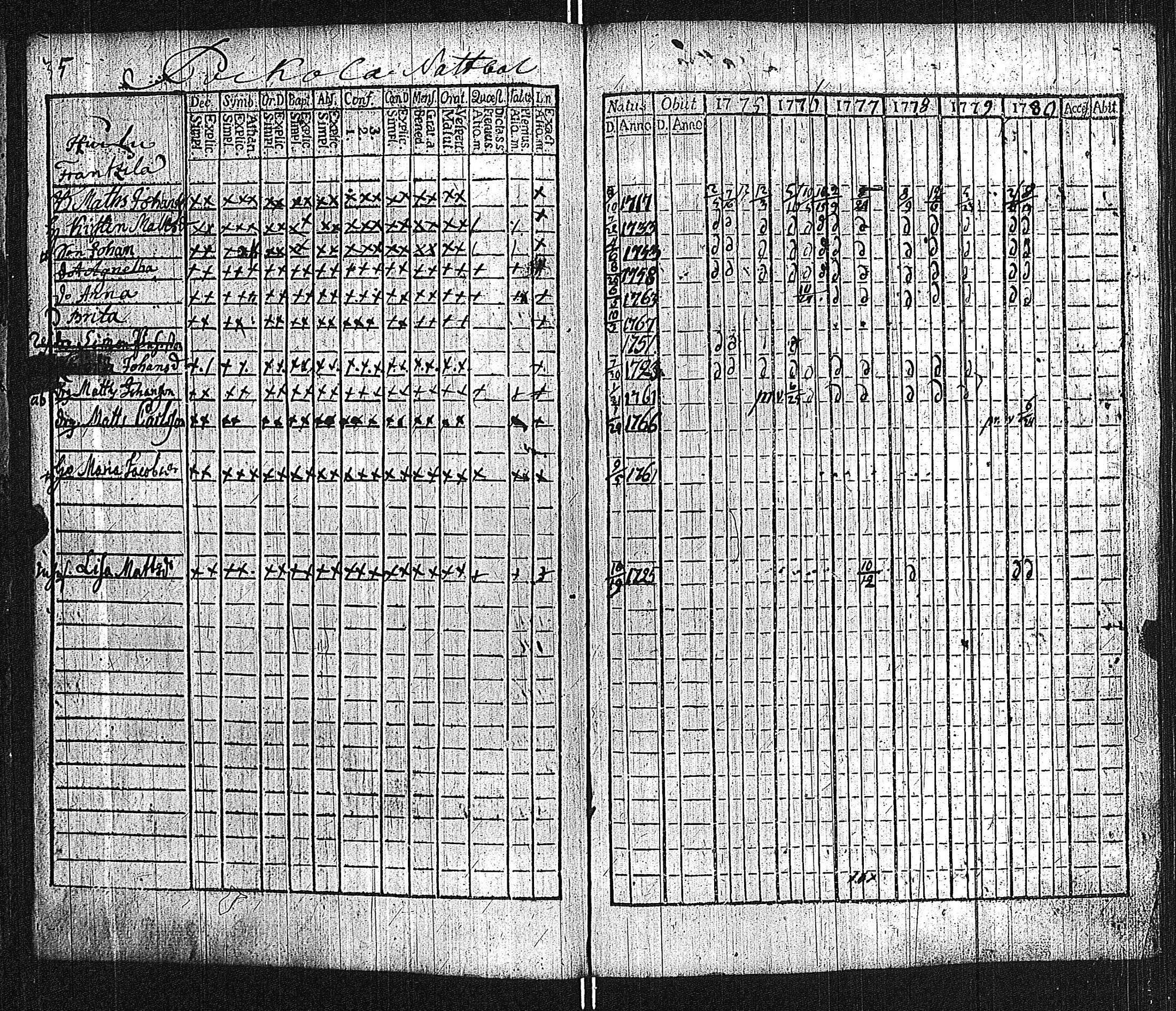 [ ../kirjat/Kirkonkirjat/lieto/rippikirja_1775-1780_jk1015/kuvat/38.jpg ]