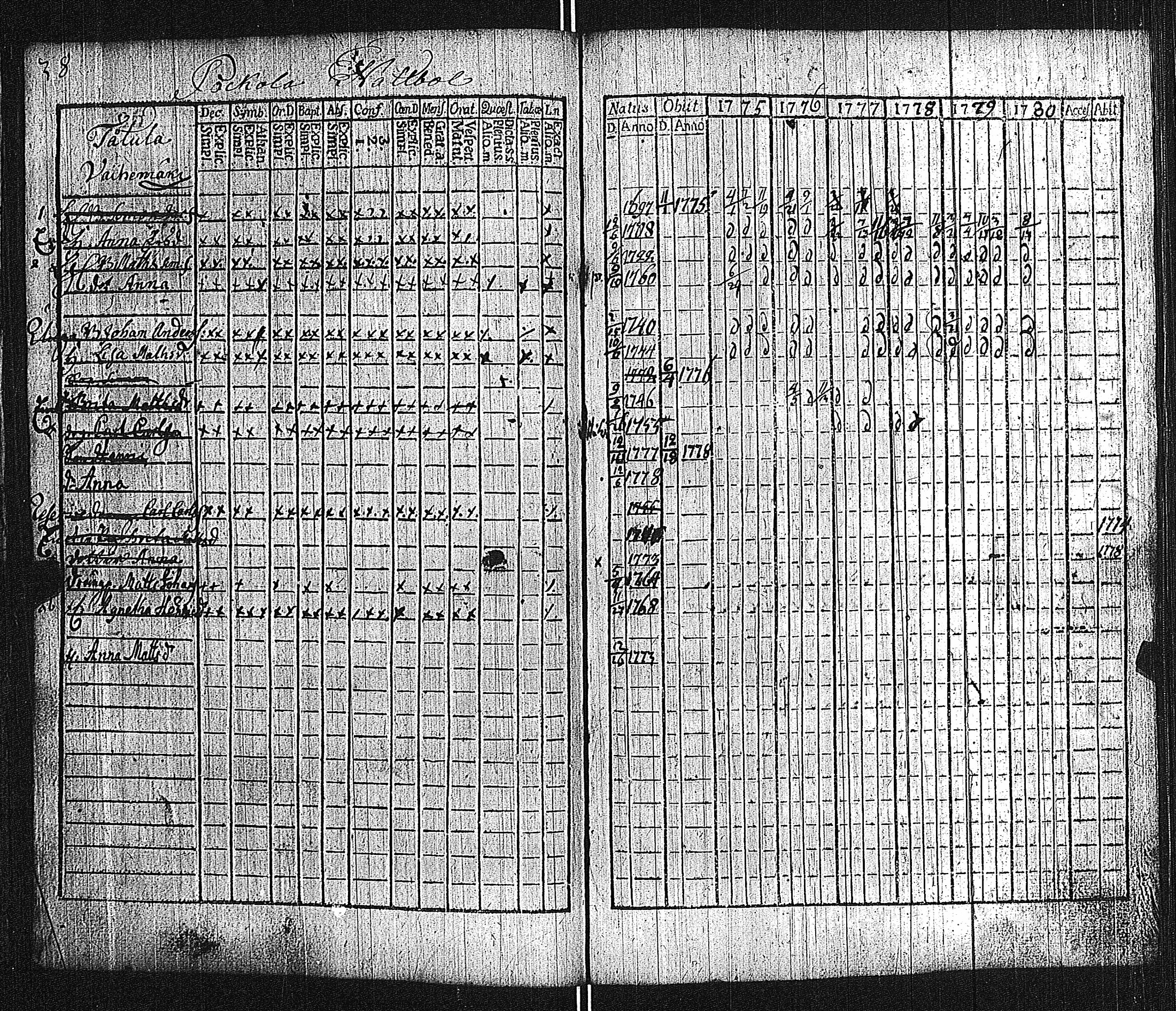 [ ../kirjat/Kirkonkirjat/lieto/rippikirja_1775-1780_jk1015/kuvat/41.jpg ]