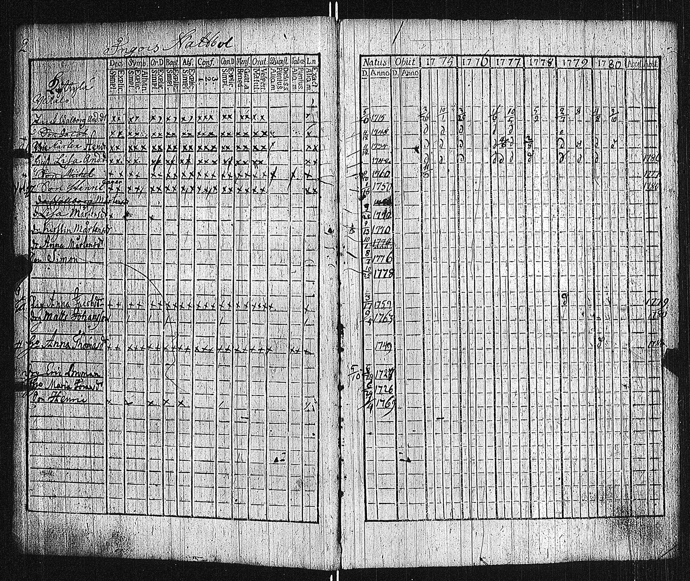 [ ../kirjat/Kirkonkirjat/lieto/rippikirja_1775-1780_jk1015/kuvat/5.jpg ]