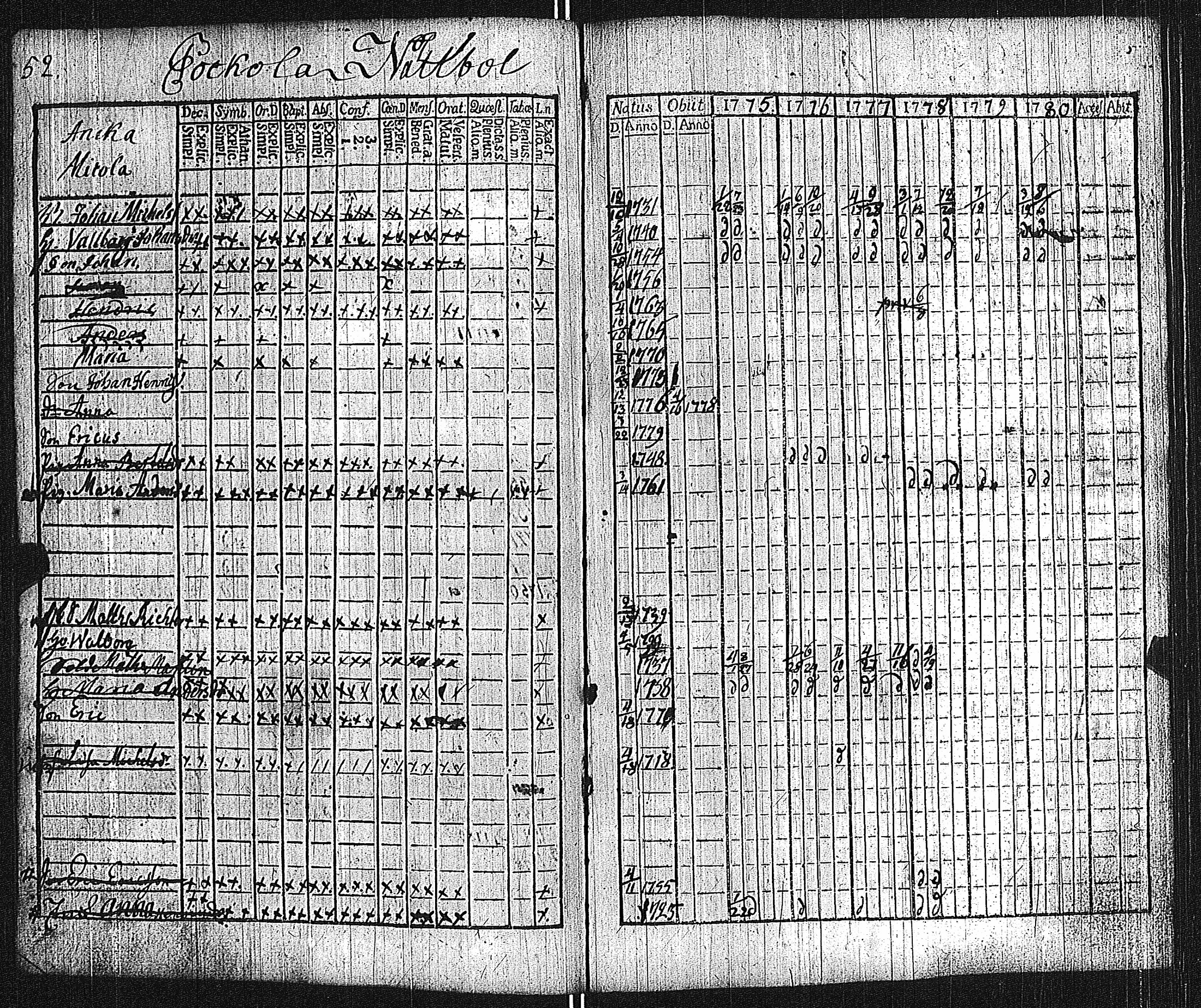 [ ../kirjat/Kirkonkirjat/lieto/rippikirja_1775-1780_jk1015/kuvat/55.jpg ]