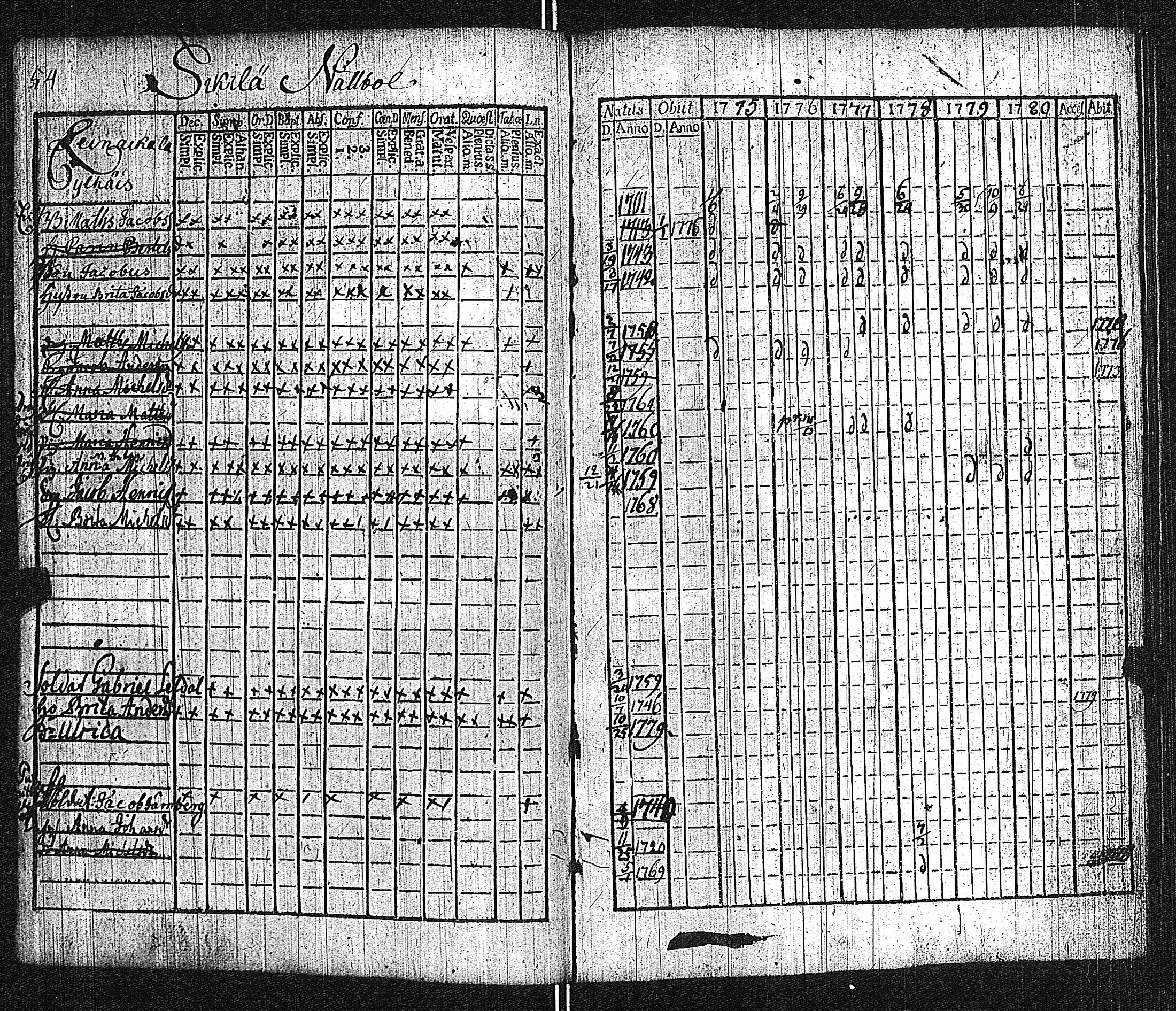 [ ../kirjat/Kirkonkirjat/lieto/rippikirja_1775-1780_jk1015/kuvat/57.jpg ]
