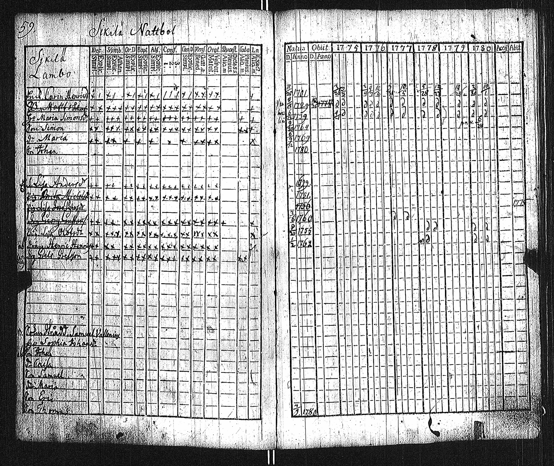 [ ../kirjat/Kirkonkirjat/lieto/rippikirja_1775-1780_jk1015/kuvat/62.jpg ]