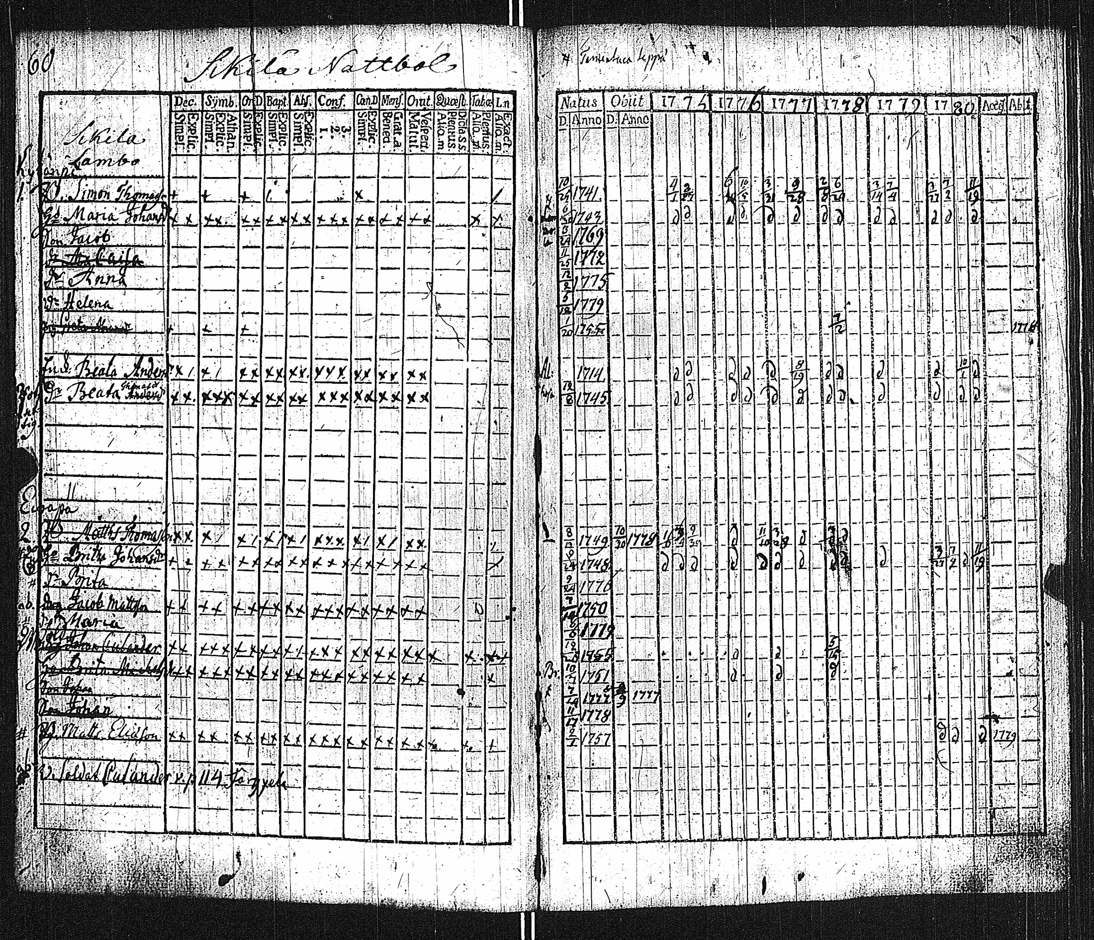 [ ../kirjat/Kirkonkirjat/lieto/rippikirja_1775-1780_jk1015/kuvat/63.jpg ]