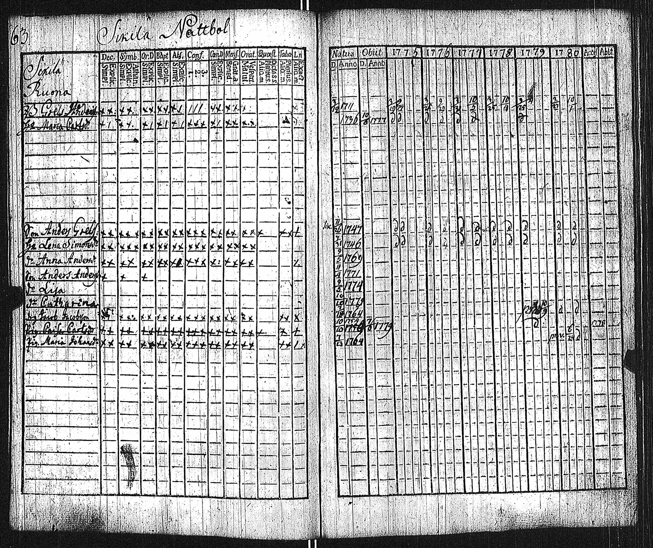 [ ../kirjat/Kirkonkirjat/lieto/rippikirja_1775-1780_jk1015/kuvat/66.jpg ]