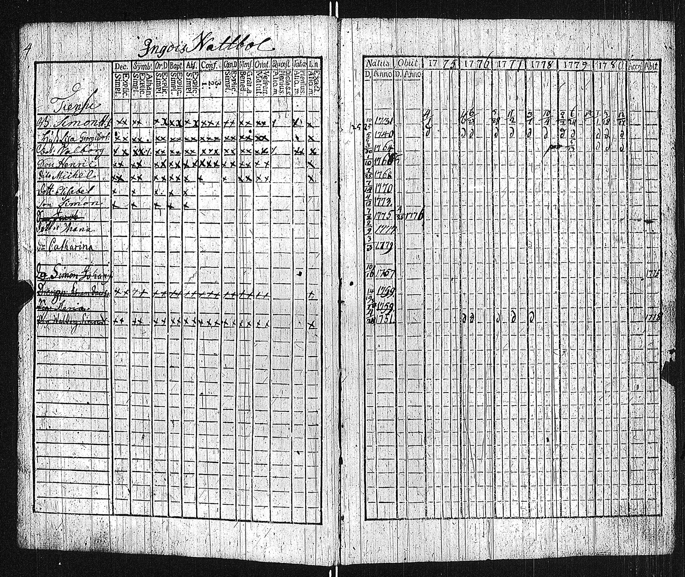 [ ../kirjat/Kirkonkirjat/lieto/rippikirja_1775-1780_jk1015/kuvat/7.jpg ]