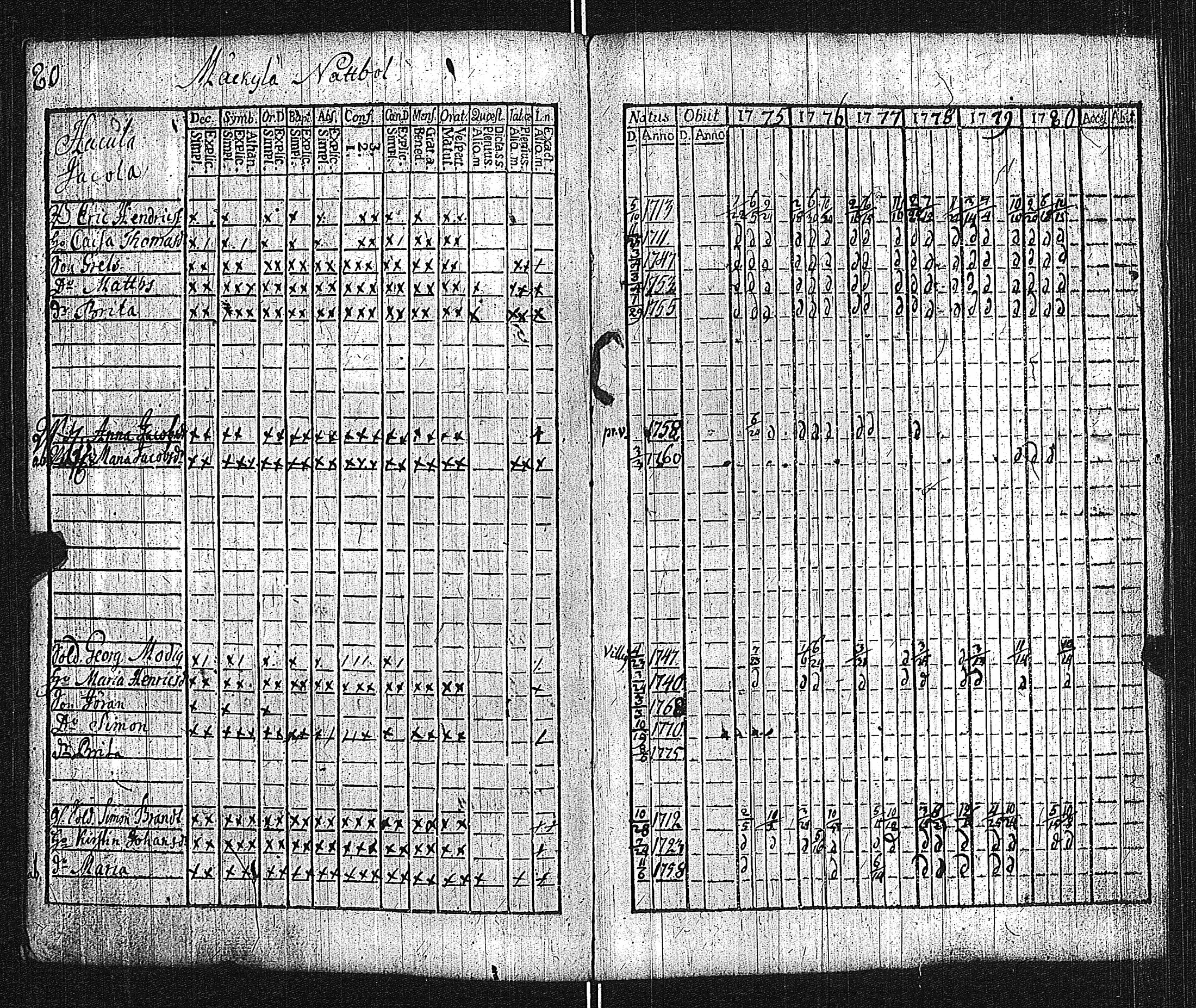 [ ../kirjat/Kirkonkirjat/lieto/rippikirja_1775-1780_jk1015/kuvat/83.jpg ]