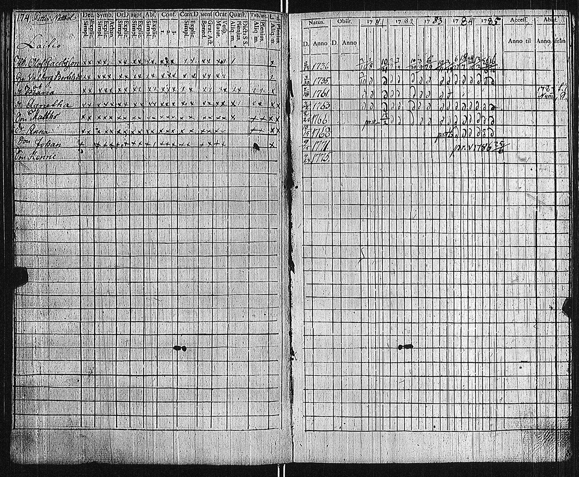 [ ../kirjat/Kirkonkirjat/lieto/rippikirja_1781-1785_jk1015/kuvat/179.jpg ]