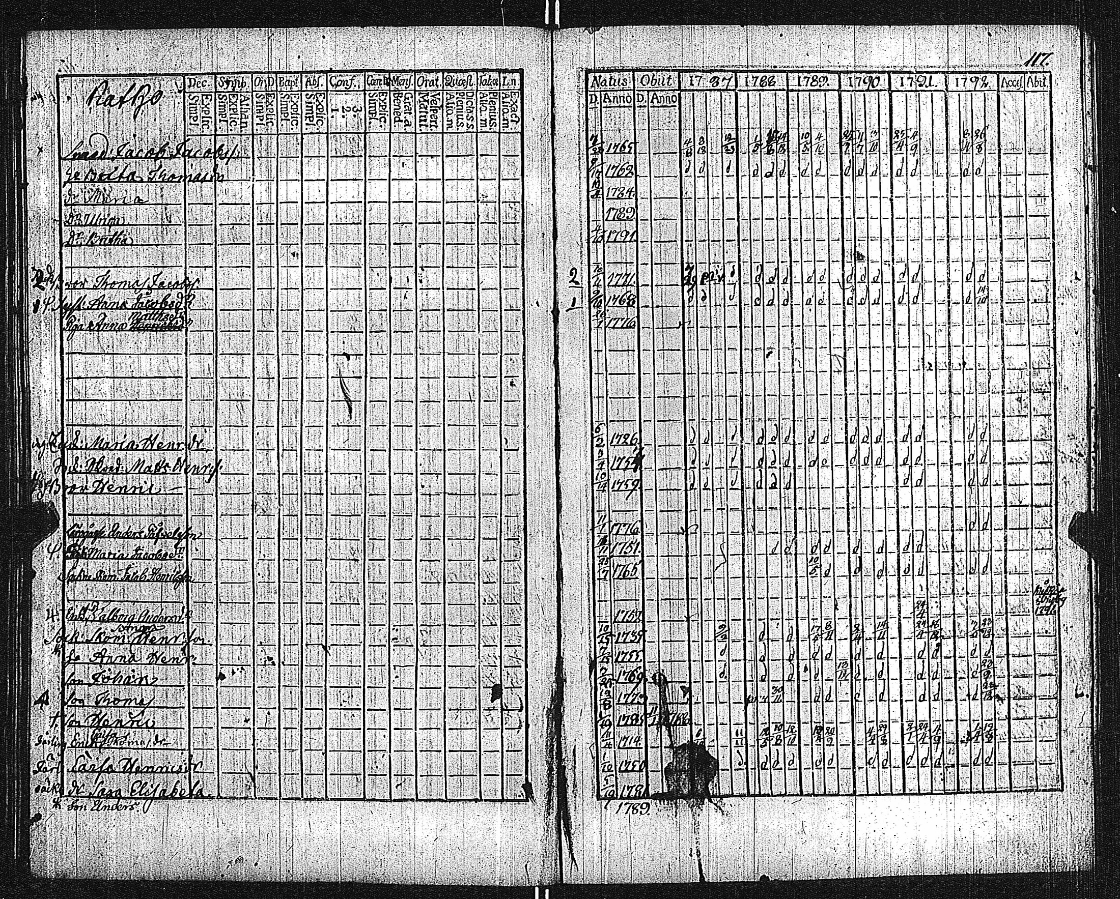 [ ../kirjat/Kirkonkirjat/lieto/rippikirja_1787-1792_jk1015/kuvat/122.jpg ]