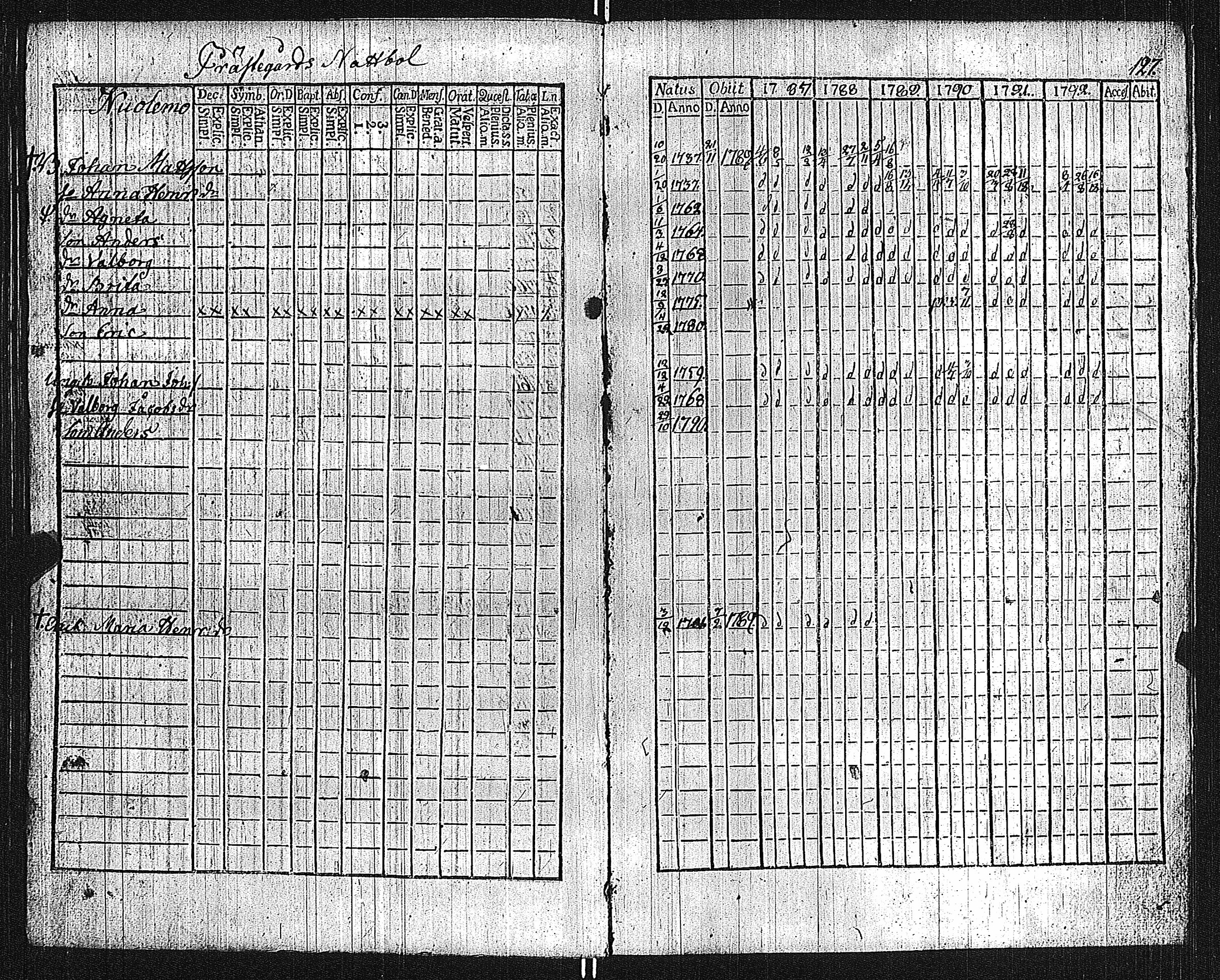 [ ../kirjat/Kirkonkirjat/lieto/rippikirja_1787-1792_jk1015/kuvat/132.jpg ]