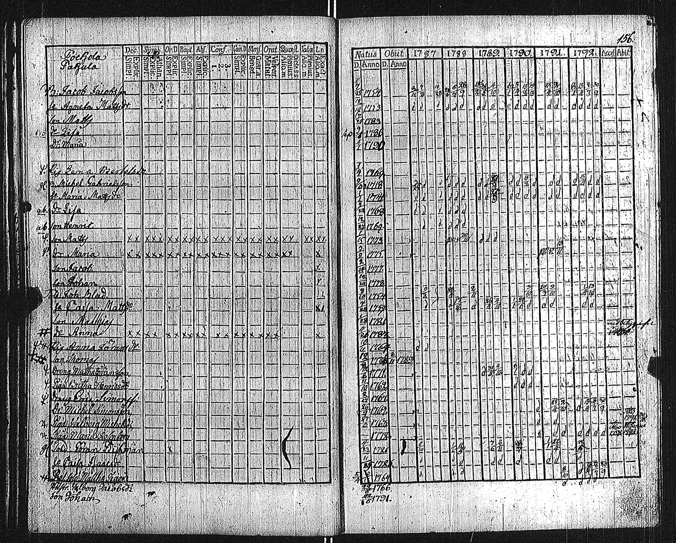 [ ../kirjat/Kirkonkirjat/lieto/rippikirja_1787-1792_jk1015/kuvat/161.jpg ]
