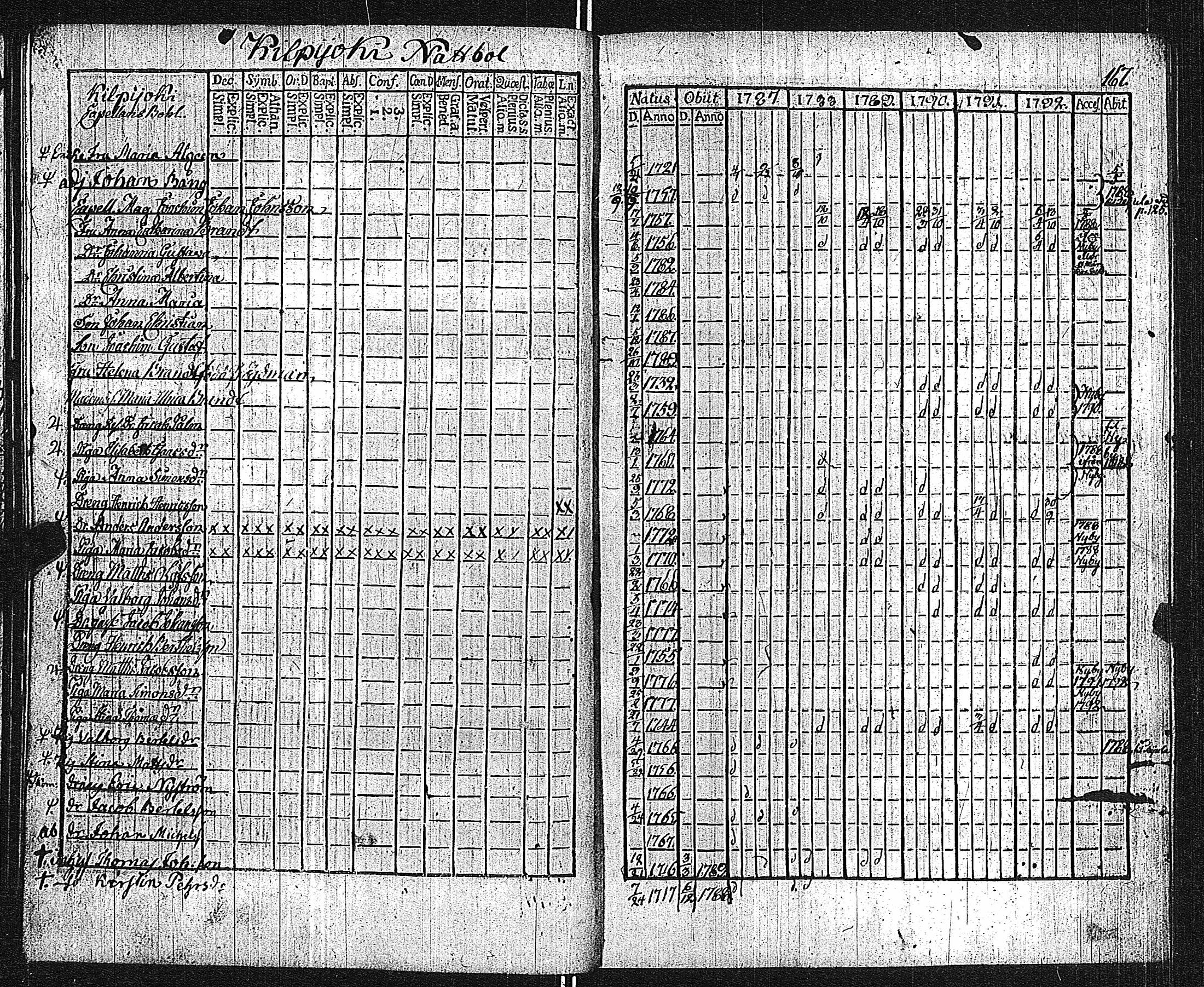 [ ../kirjat/Kirkonkirjat/lieto/rippikirja_1787-1792_jk1015/kuvat/173.jpg ]