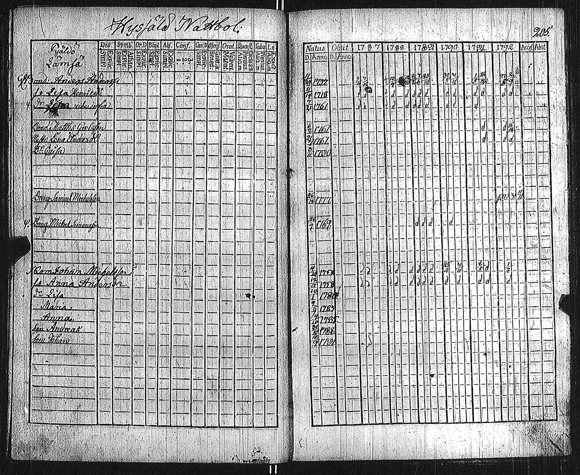 [ ../kirjat/Kirkonkirjat/lieto/rippikirja_1787-1792_jk1015/kuvat/211.jpg ]