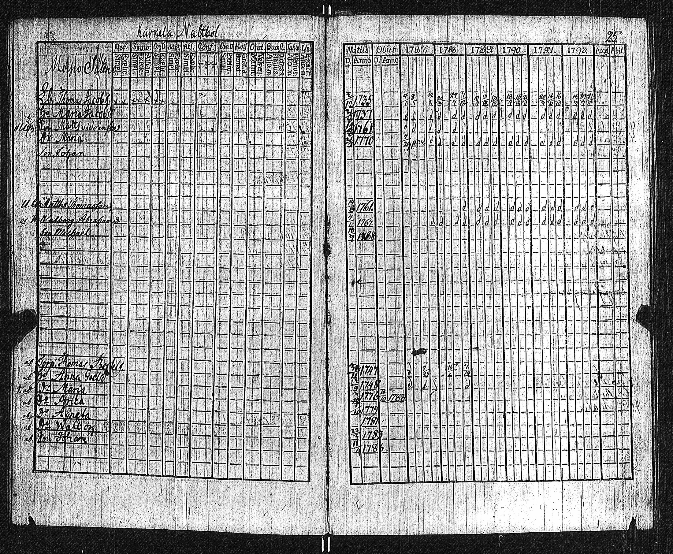 [ ../kirjat/Kirkonkirjat/lieto/rippikirja_1787-1792_jk1015/kuvat/29.jpg ]