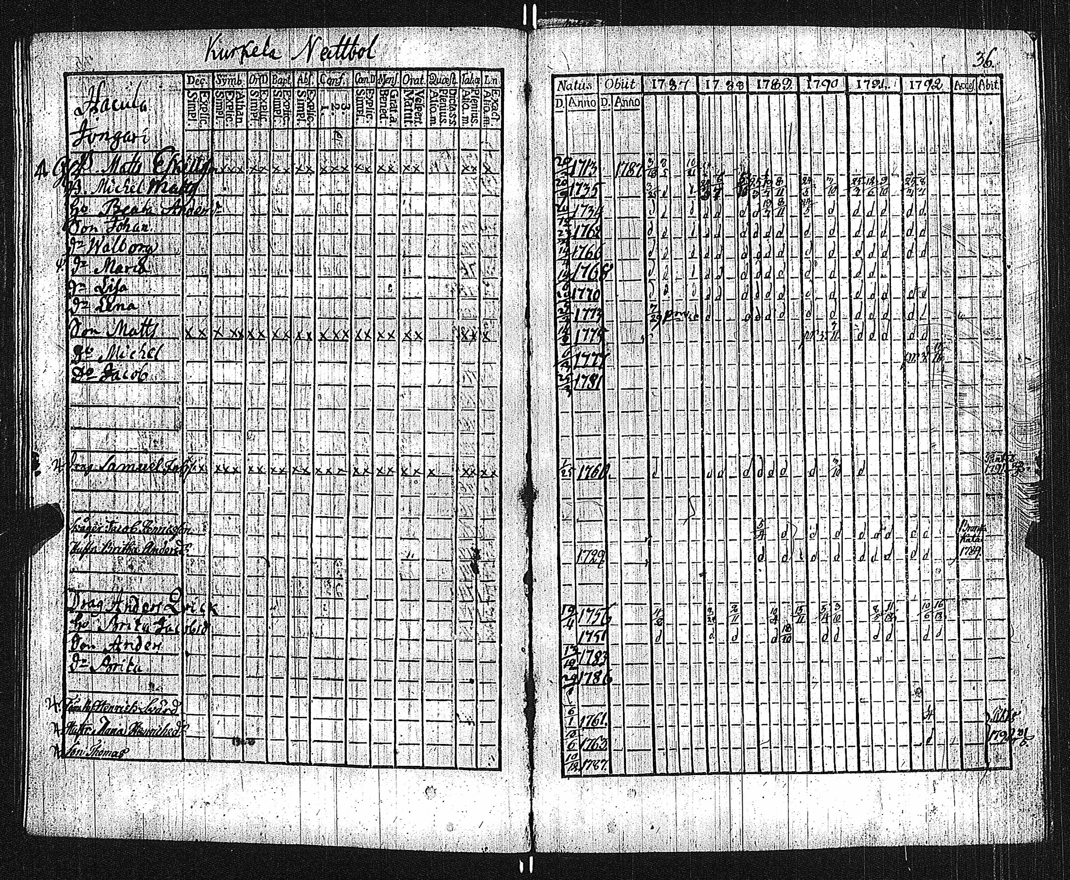 [ ../kirjat/Kirkonkirjat/lieto/rippikirja_1787-1792_jk1015/kuvat/40.jpg ]