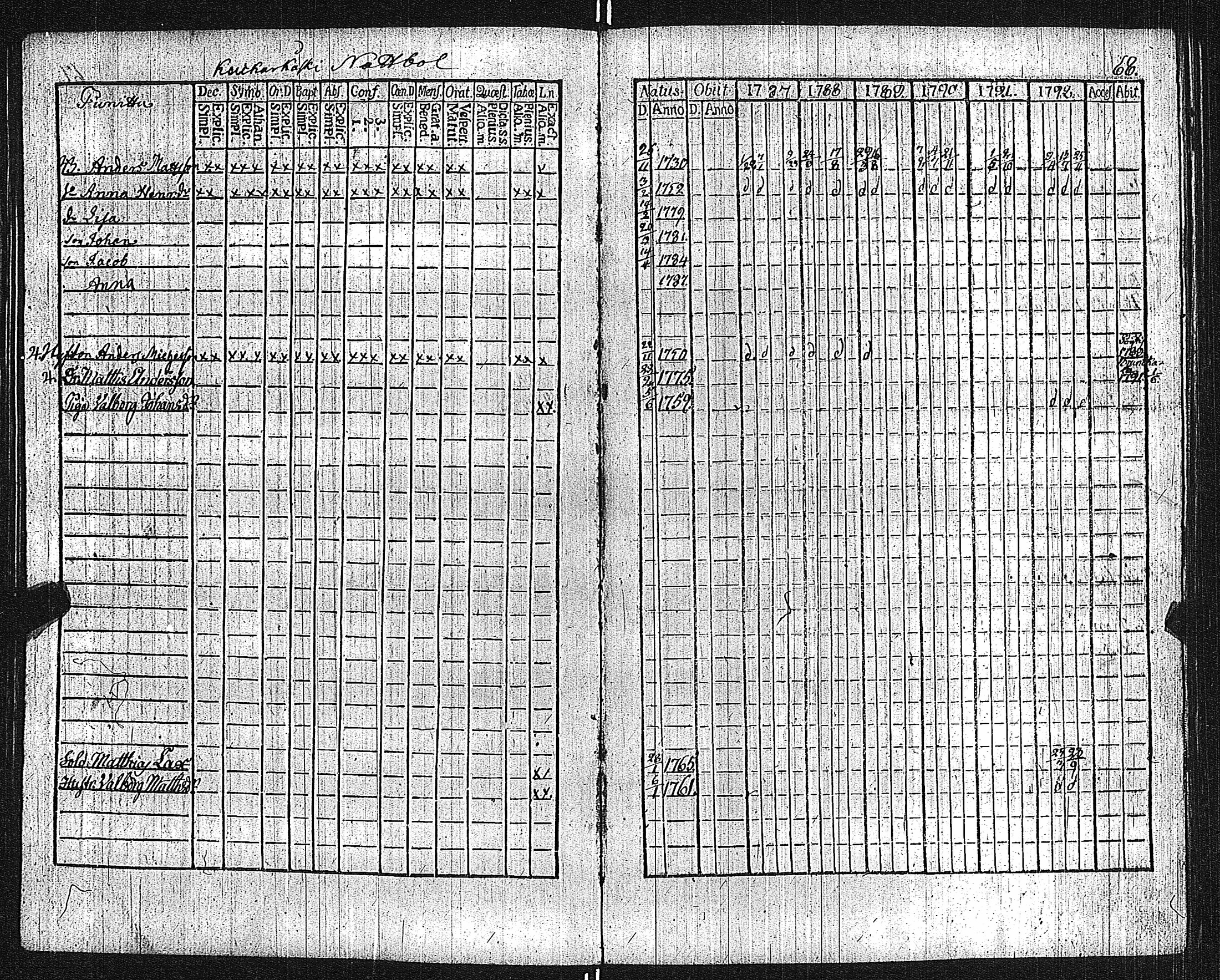 [ ../kirjat/Kirkonkirjat/lieto/rippikirja_1787-1792_jk1015/kuvat/73.jpg ]