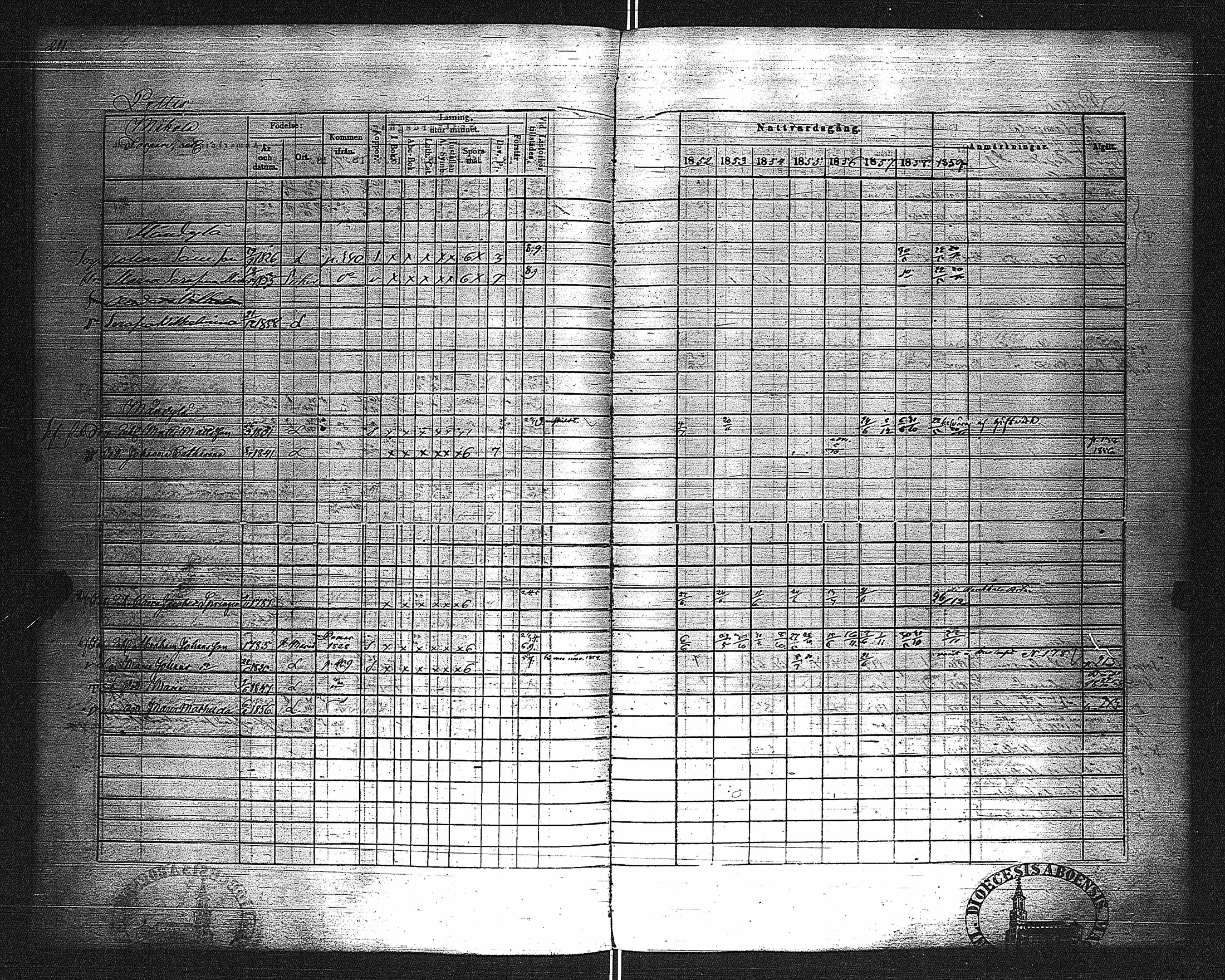 [ ../kirjat/Kirkonkirjat/lieto/rippikirja_1852-1859_jk1018-1019/kuvat/218.jpg ]