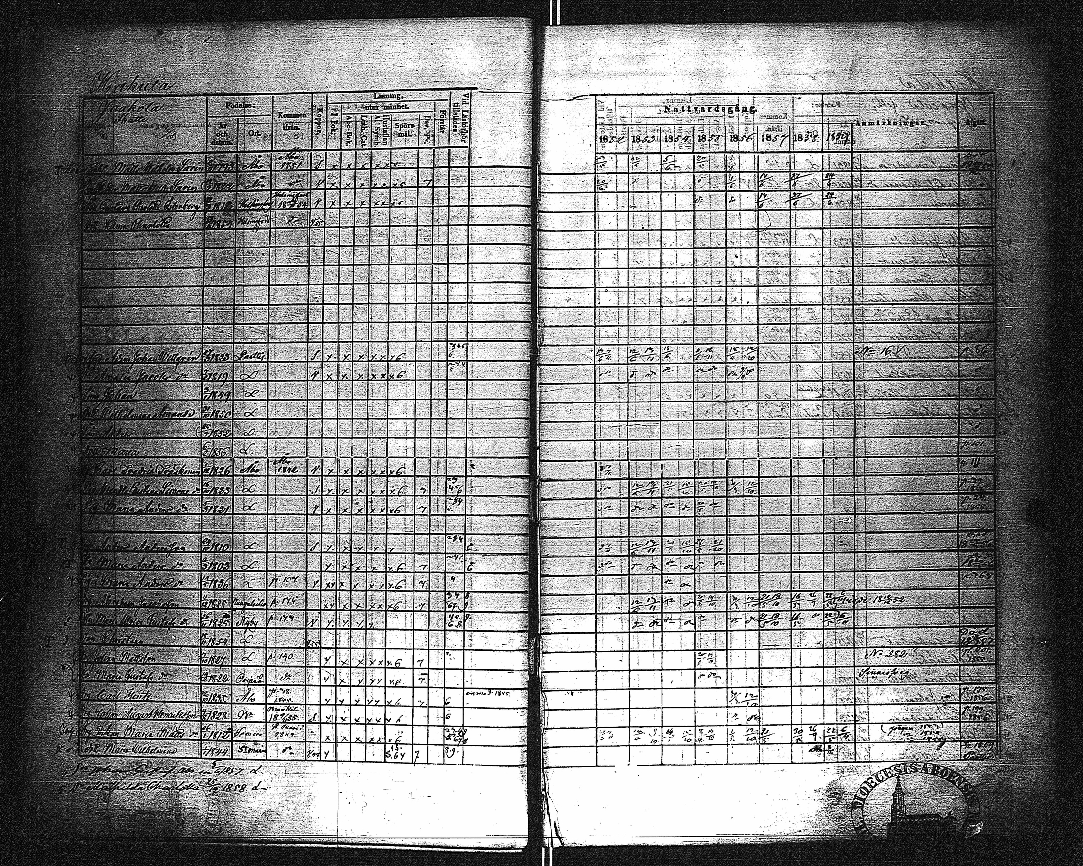 [ ../kirjat/Kirkonkirjat/lieto/rippikirja_1852-1859_jk1018-1019/kuvat/26.jpg ]