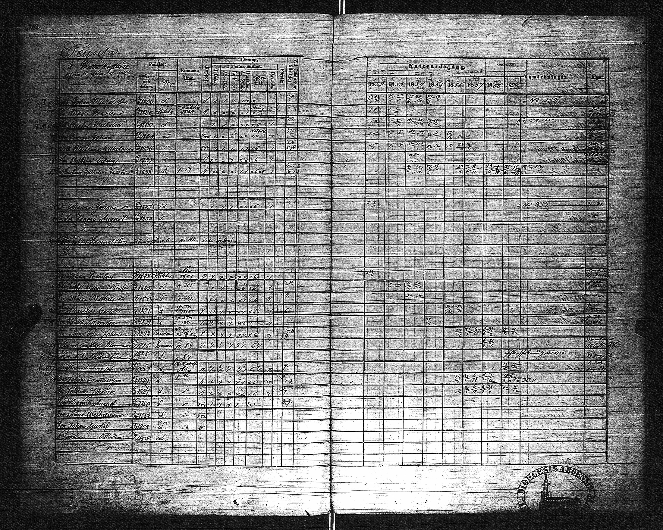 [ ../kirjat/Kirkonkirjat/lieto/rippikirja_1852-1859_jk1018-1019/kuvat/317.jpg ]