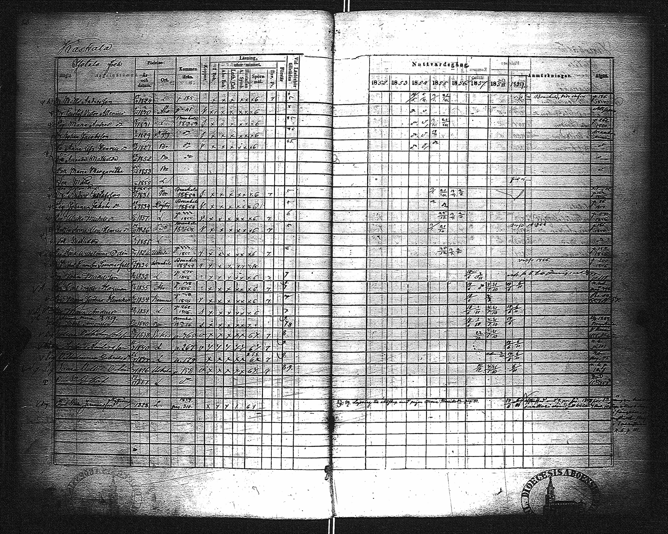 [ ../kirjat/Kirkonkirjat/lieto/rippikirja_1852-1859_jk1018-1019/kuvat/85.jpg ]