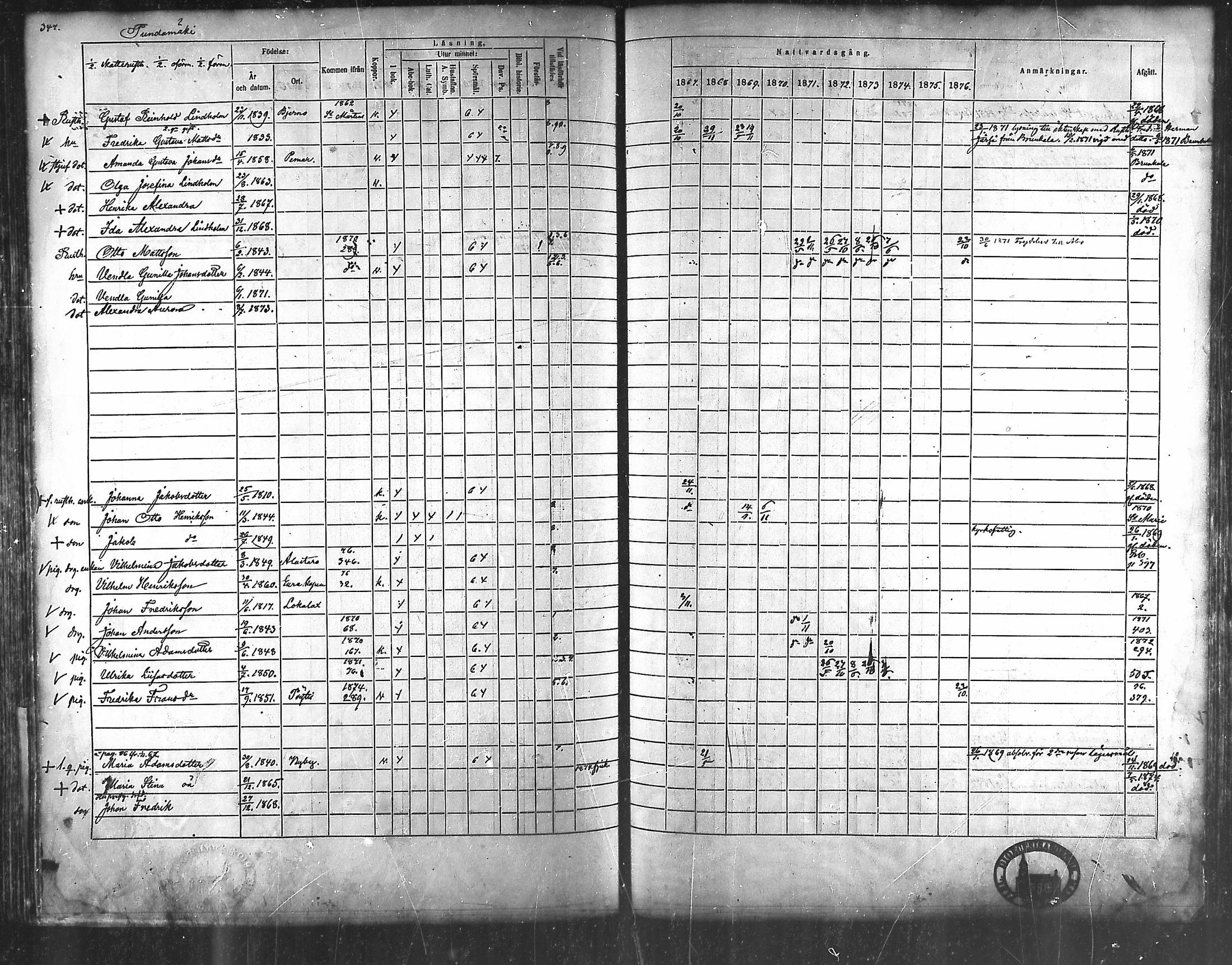 [ ../kirjat/Kirkonkirjat/lieto/rippikirja_1867-1876_mko31-48/kuvat/314.jpg ]