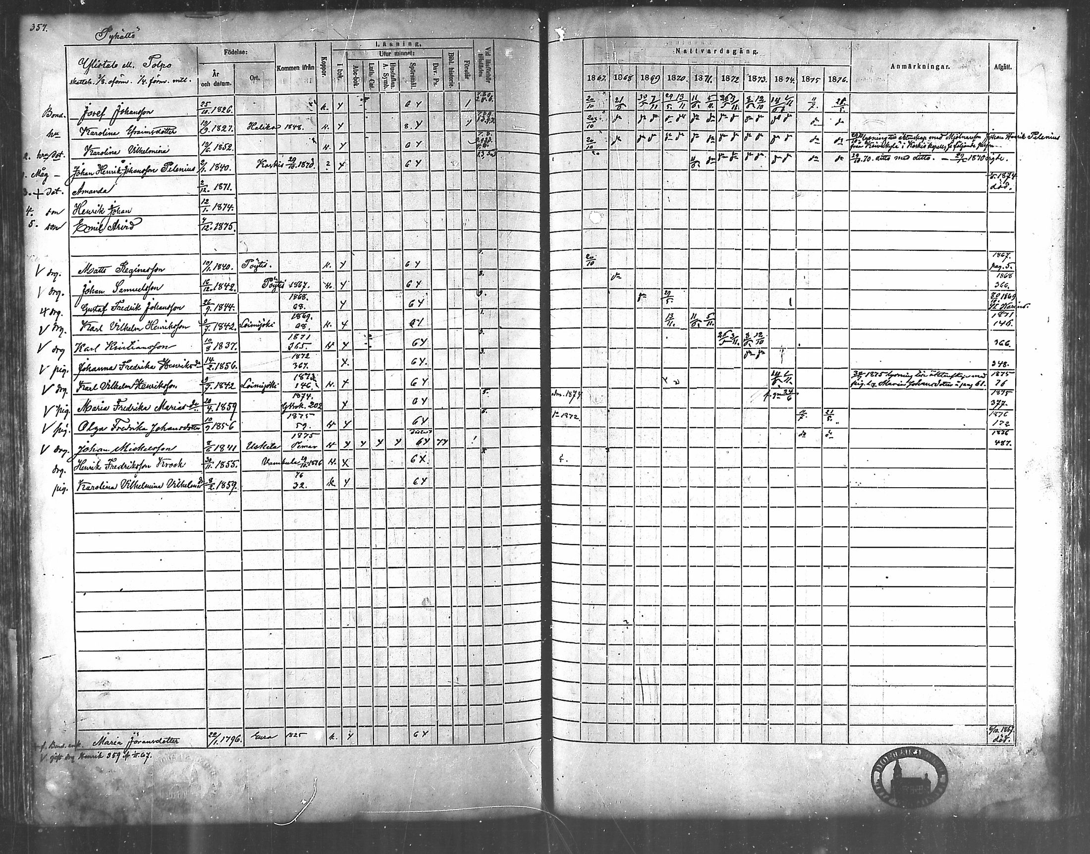 [ ../kirjat/Kirkonkirjat/lieto/rippikirja_1867-1876_mko31-48/kuvat/322.jpg ]