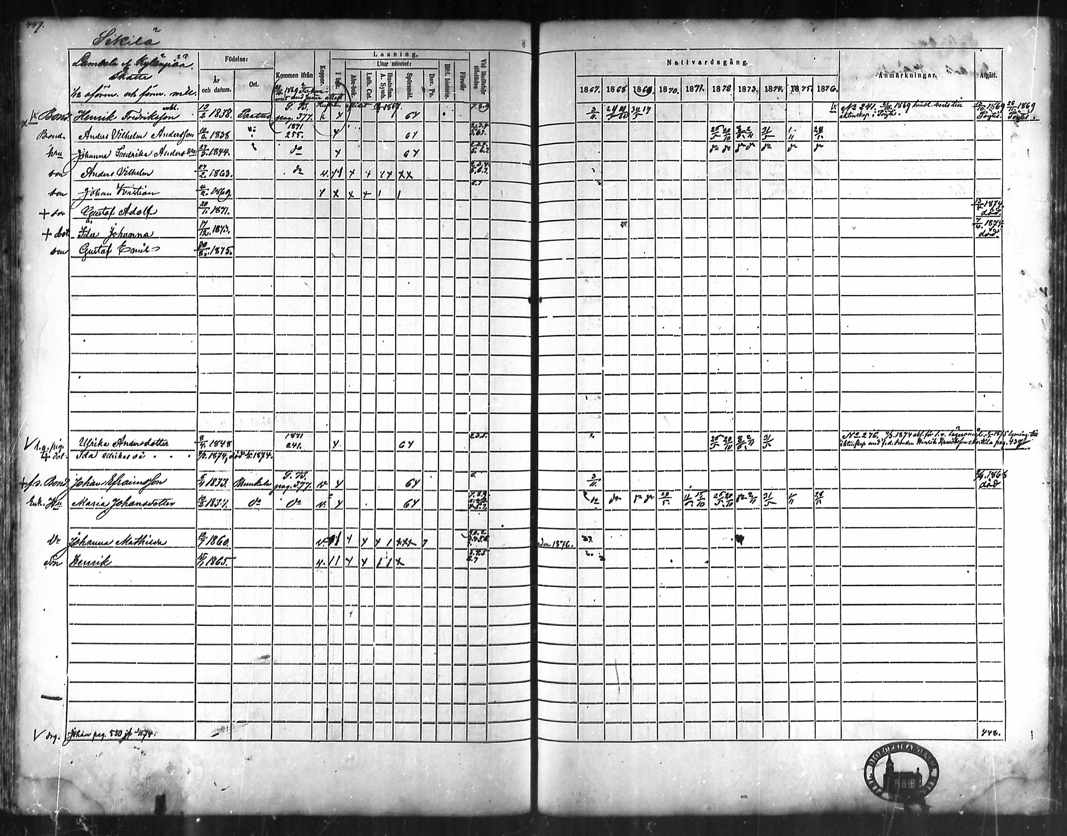 [ ../kirjat/Kirkonkirjat/lieto/rippikirja_1867-1876_mko31-48/kuvat/403.jpg ]