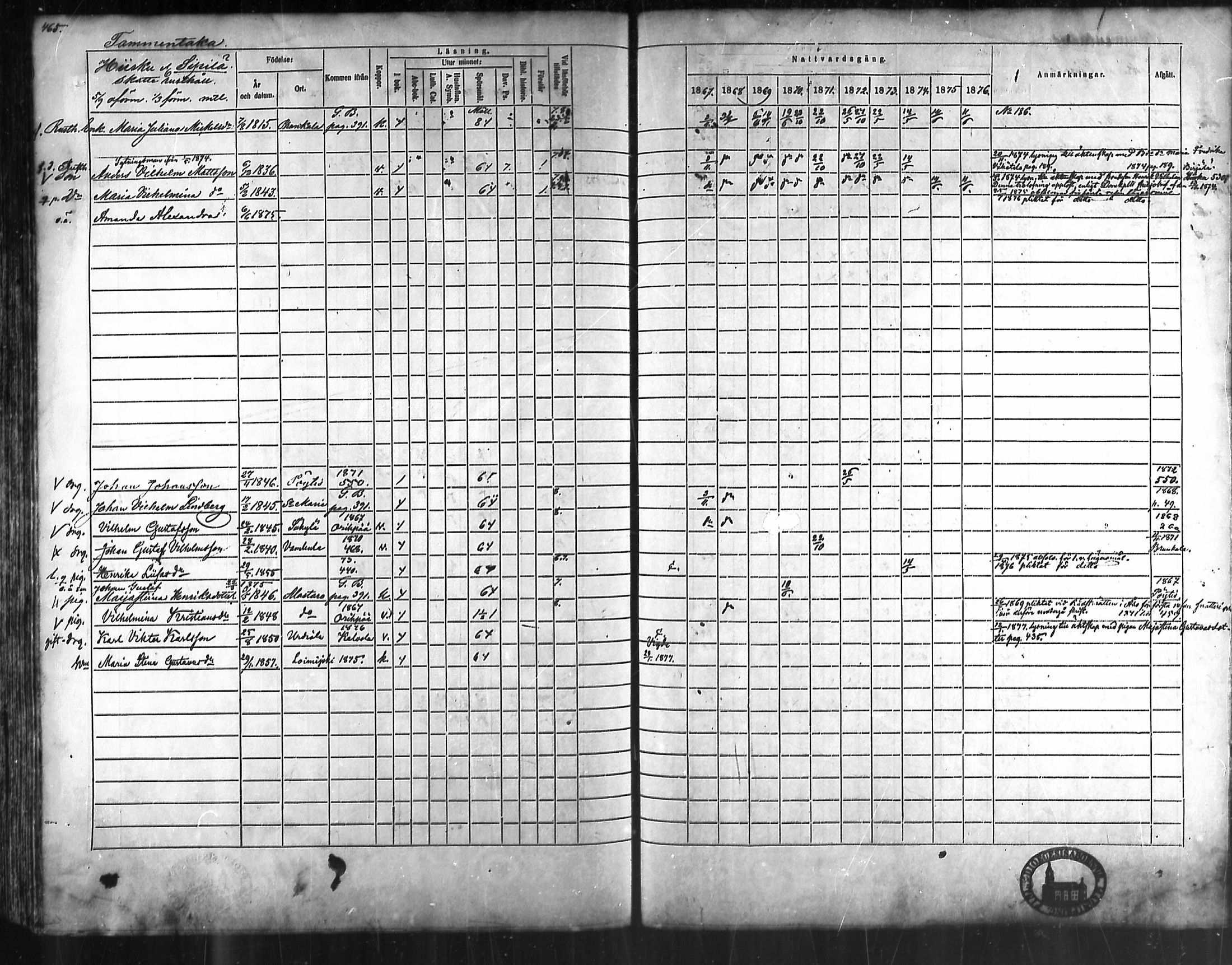 [ ../kirjat/Kirkonkirjat/lieto/rippikirja_1867-1876_mko31-48/kuvat/419.jpg ]