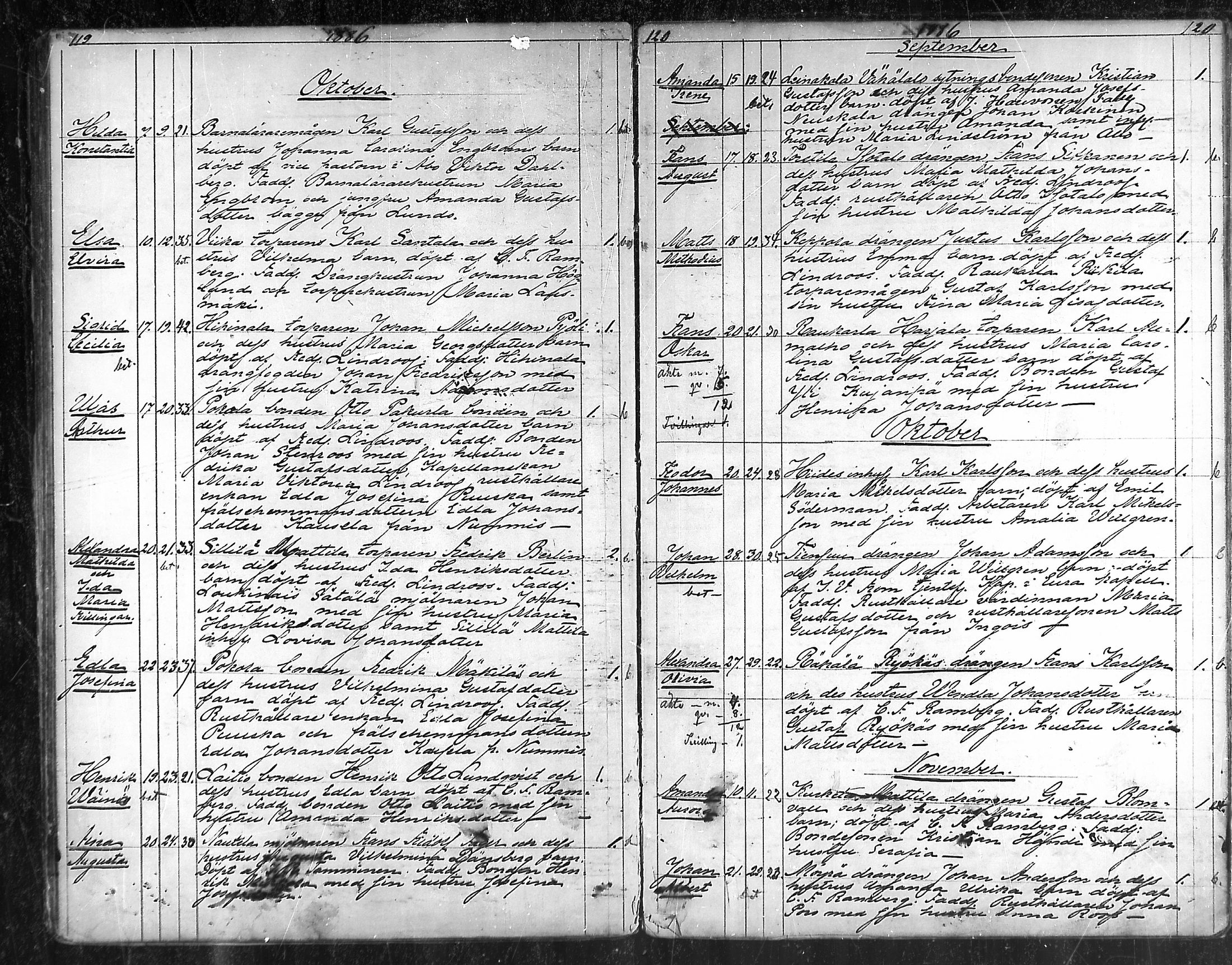 [ ../kirjat/Kirkonkirjat/lieto/syntyneet_1871-1887_mko32-36/kuvat/113.jpg ]