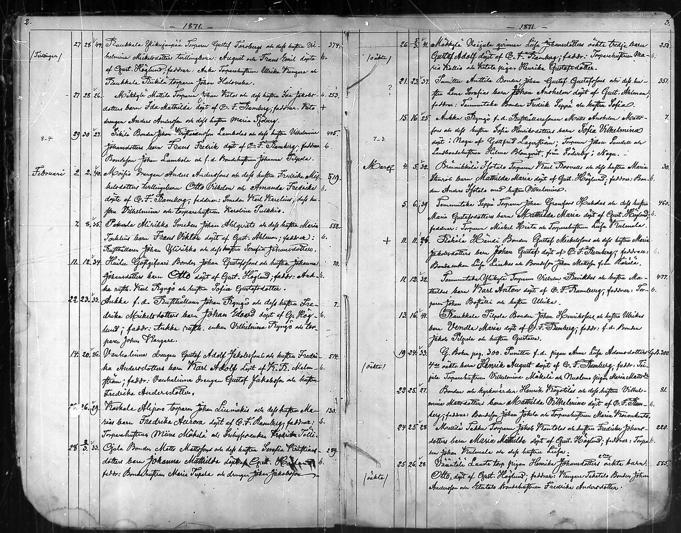 [ ../kirjat/Kirkonkirjat/lieto/syntyneet_1871-1887_mko32-36/kuvat/2.jpg ]