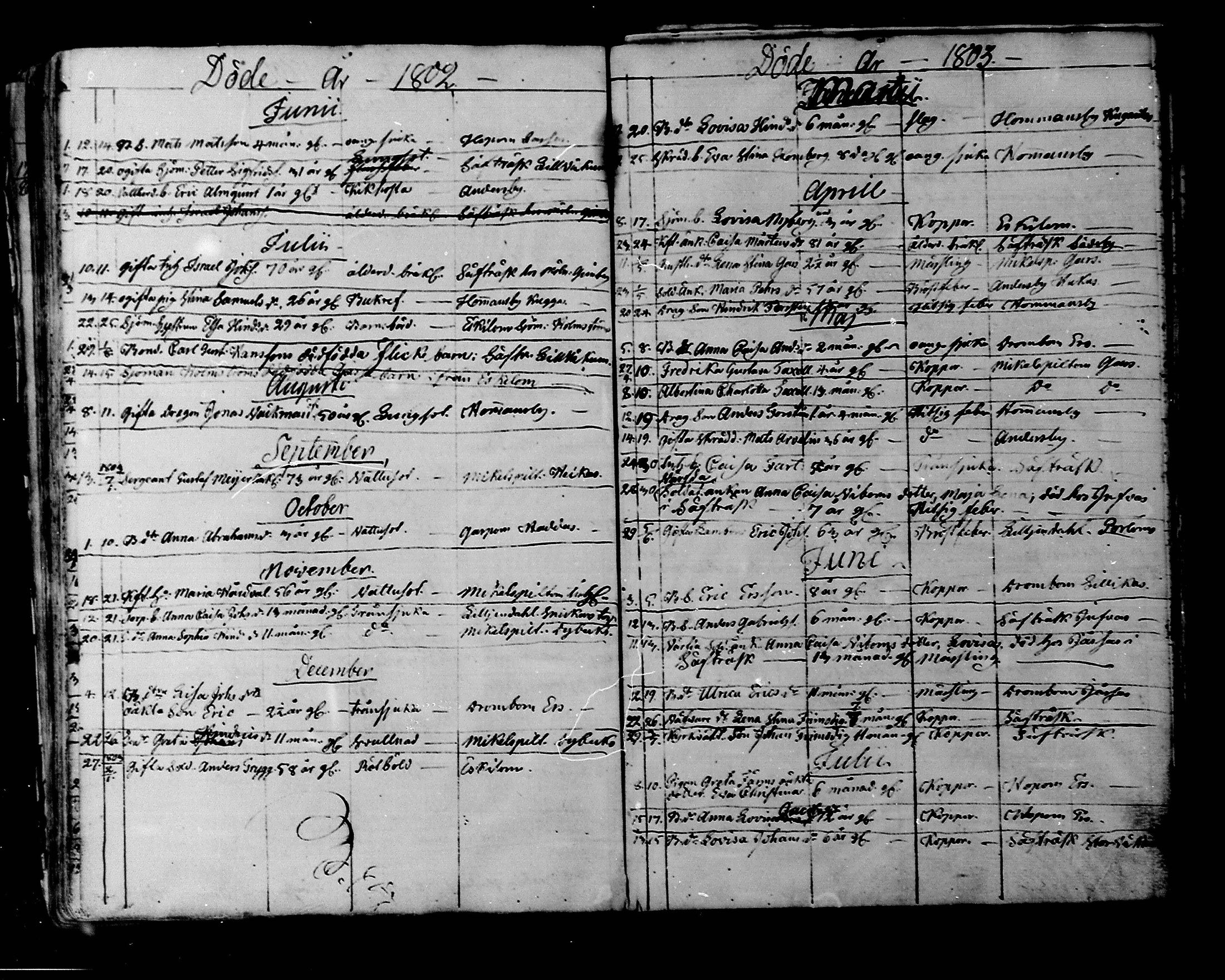 [ ../kirjat/Kirkonkirjat/liljendal/kuolleet_1794-1827_mko77-78/kuvat/10.jpg ]